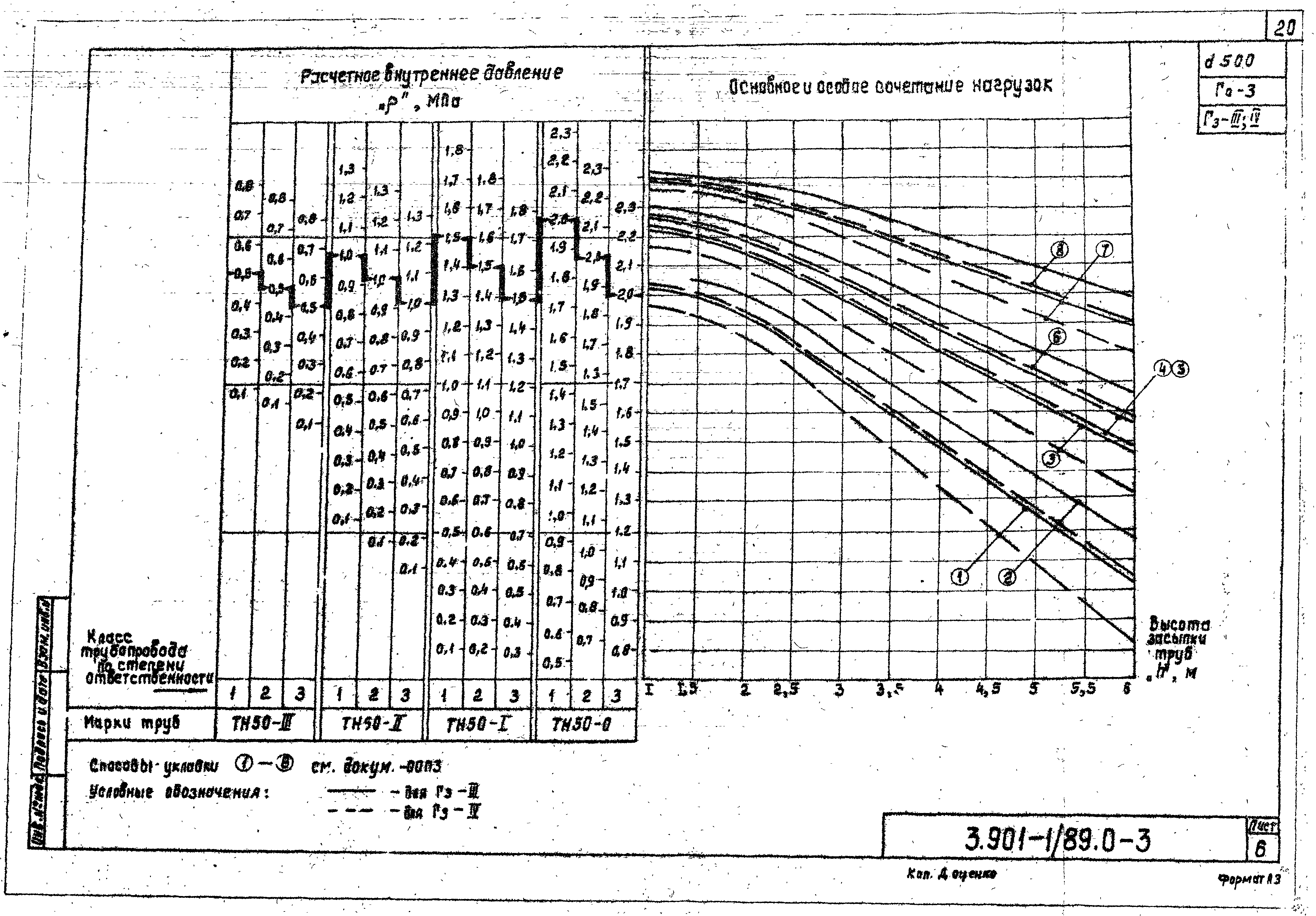 Серия 3.901-1/89