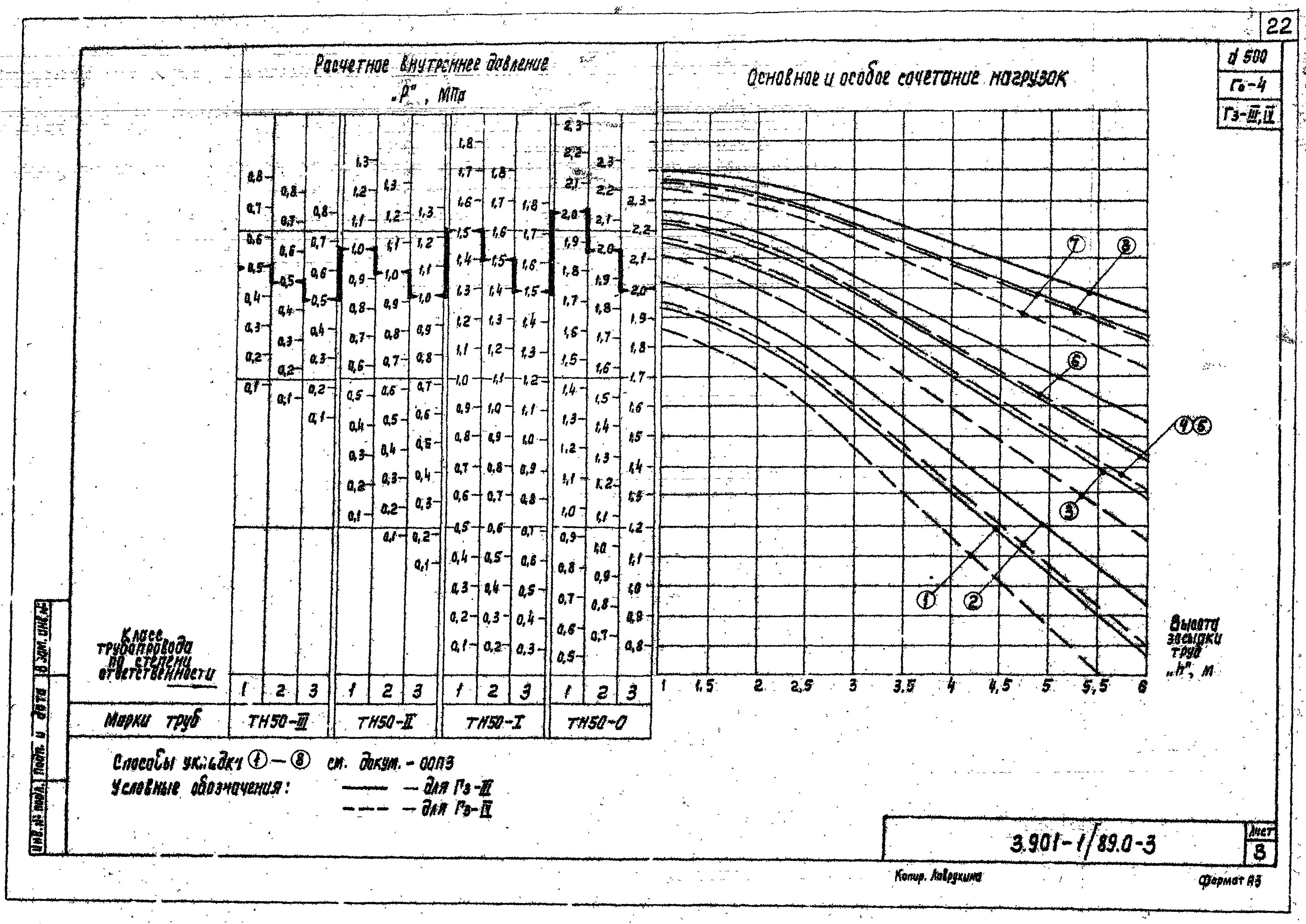 Серия 3.901-1/89