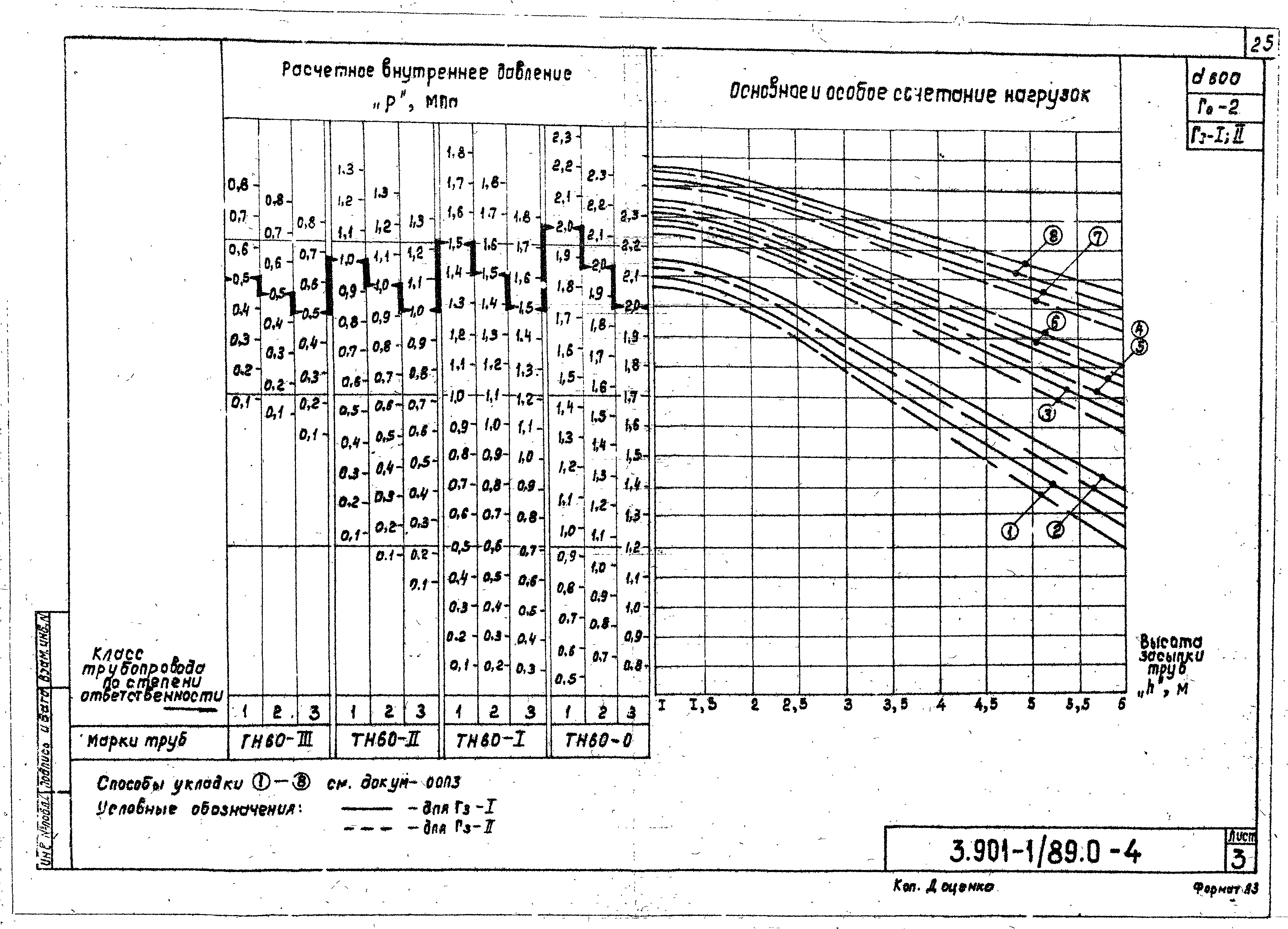 Серия 3.901-1/89