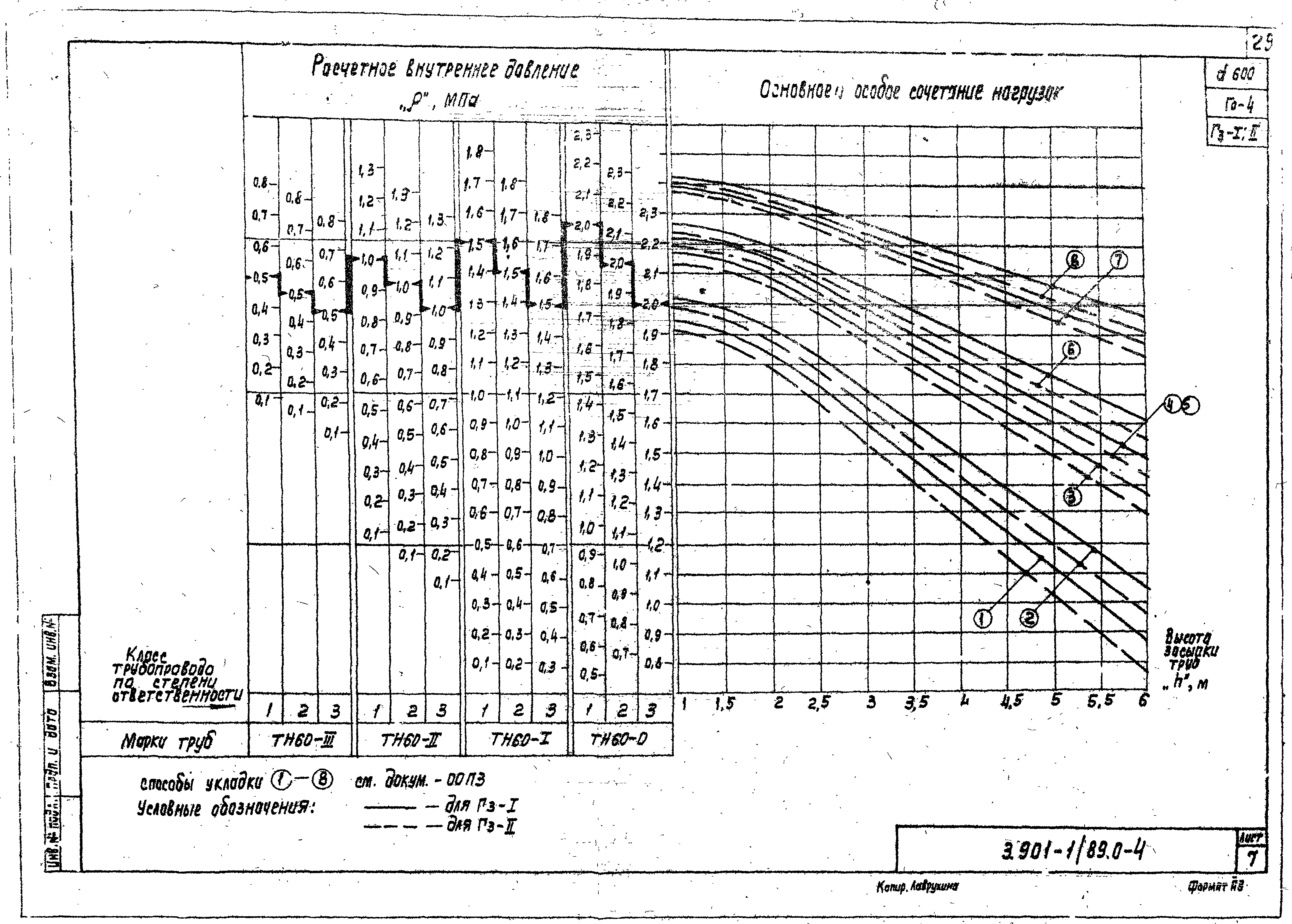 Серия 3.901-1/89