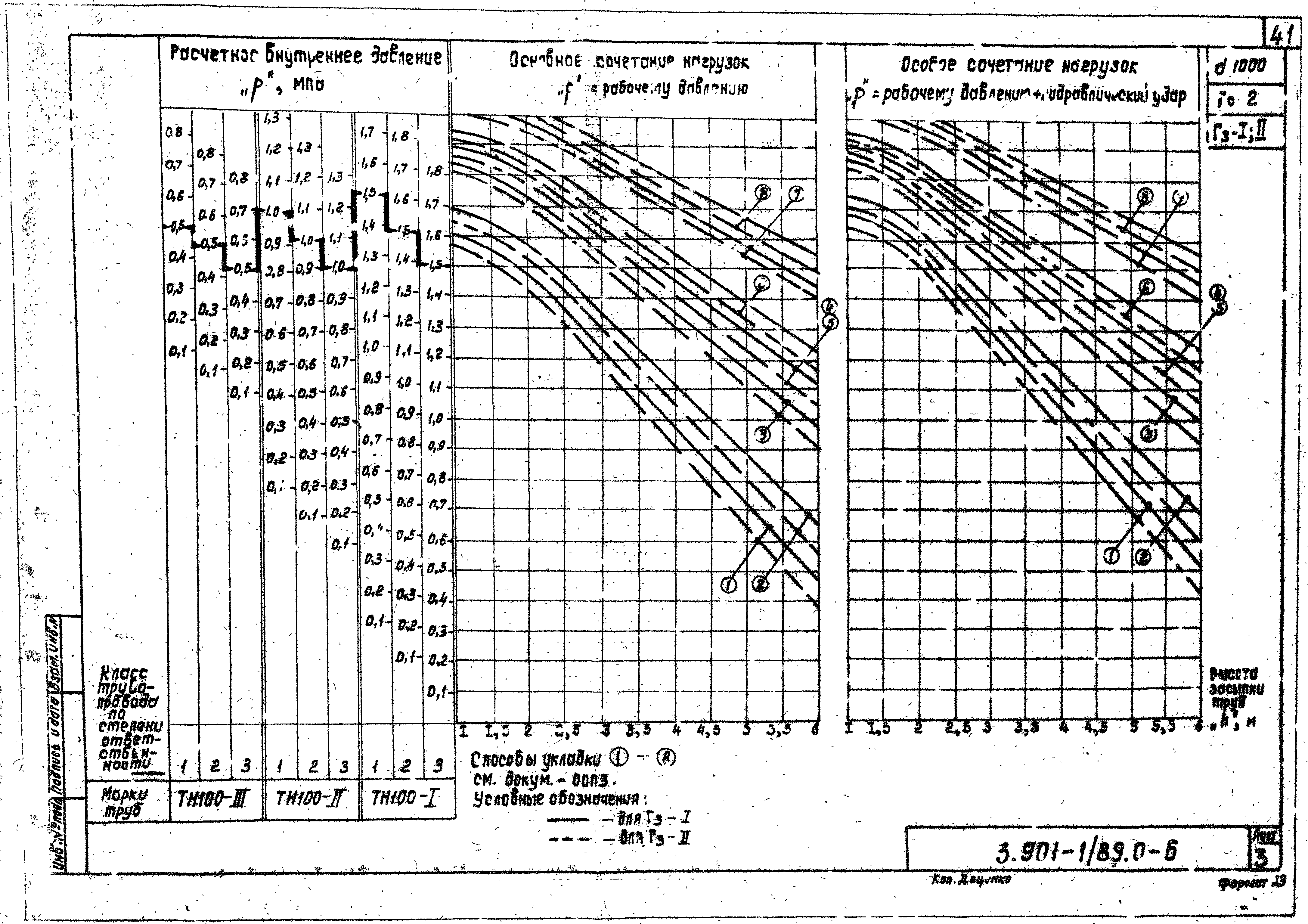 Серия 3.901-1/89