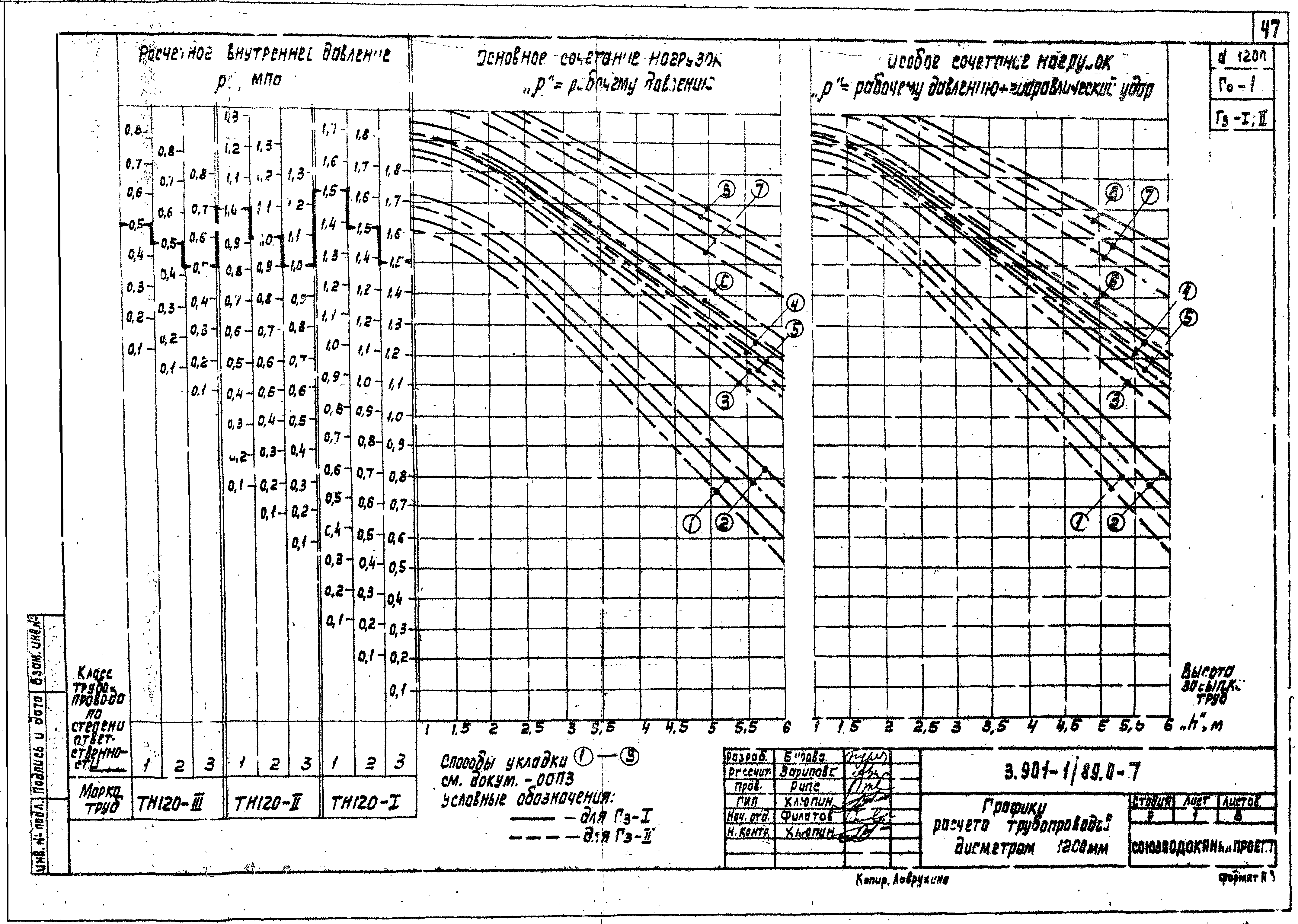 Серия 3.901-1/89