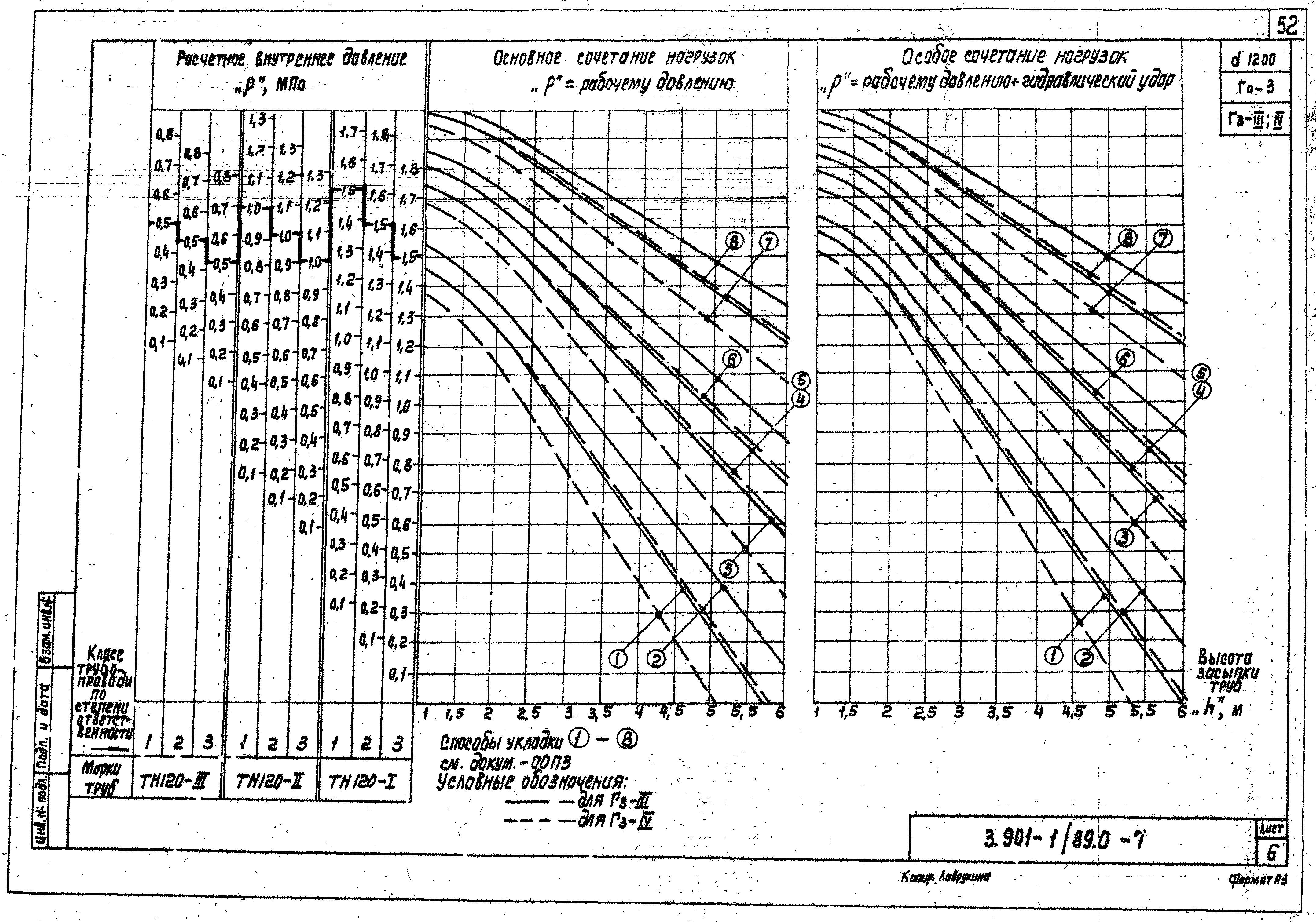 Серия 3.901-1/89