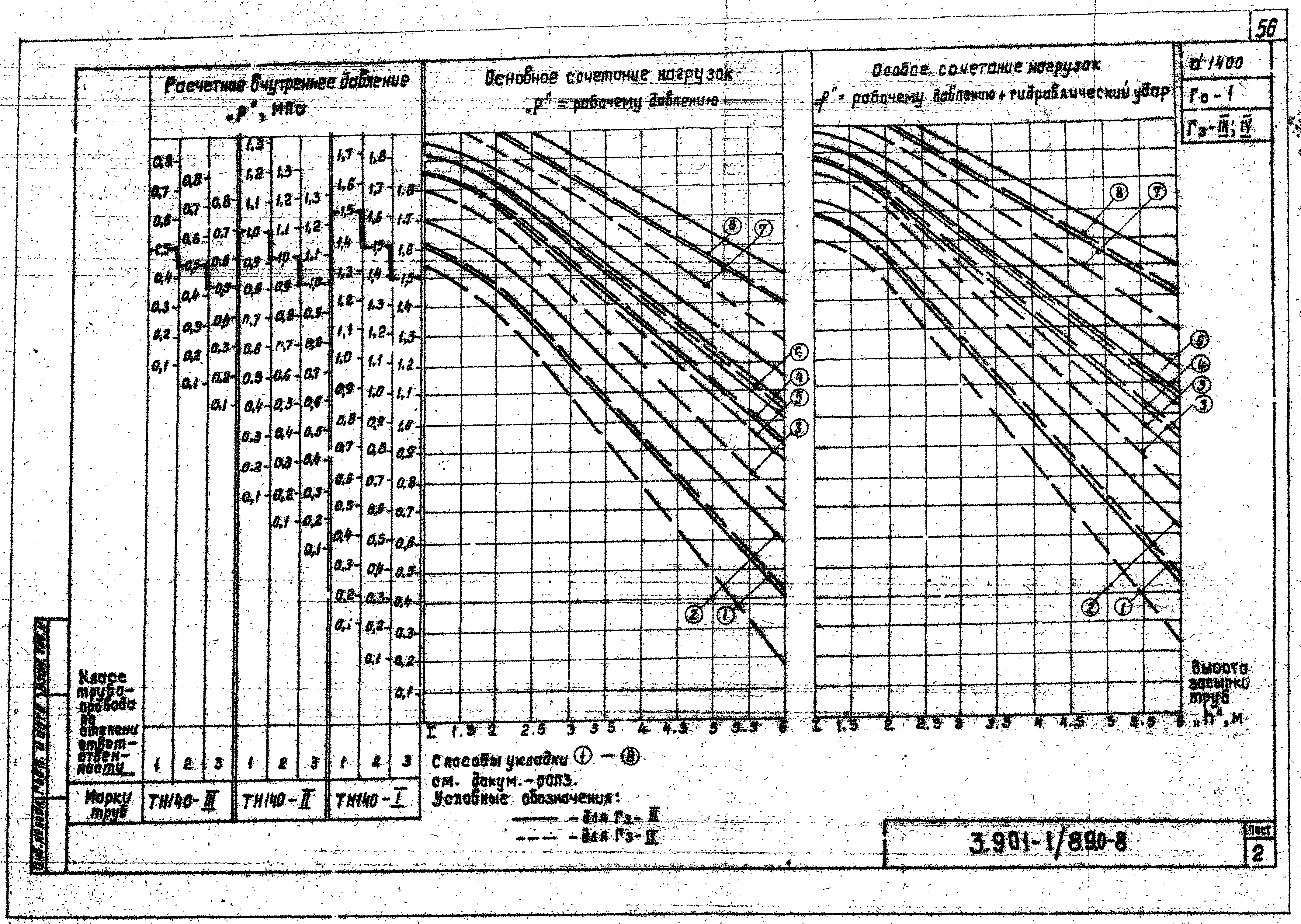 Серия 3.901-1/89