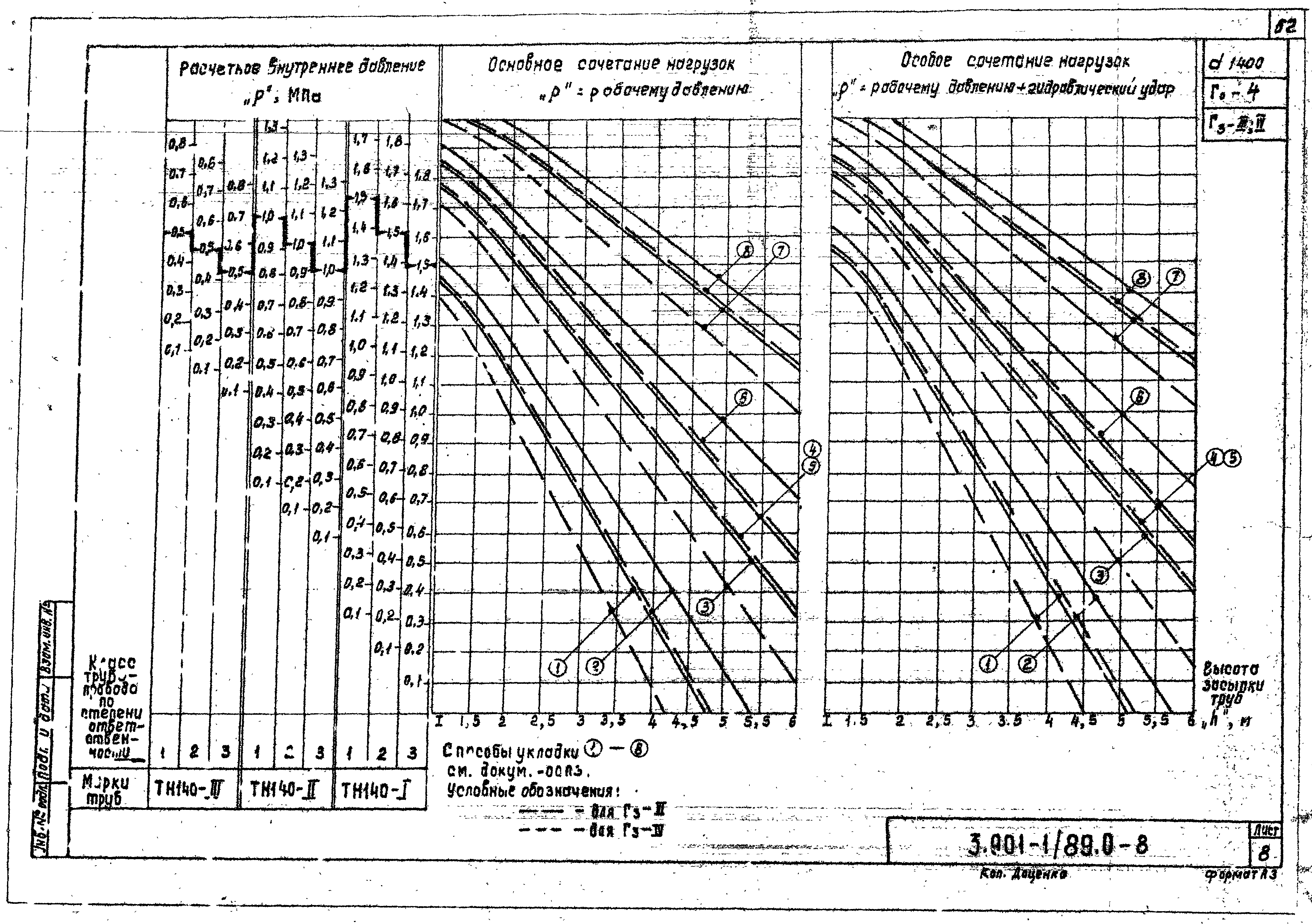 Серия 3.901-1/89