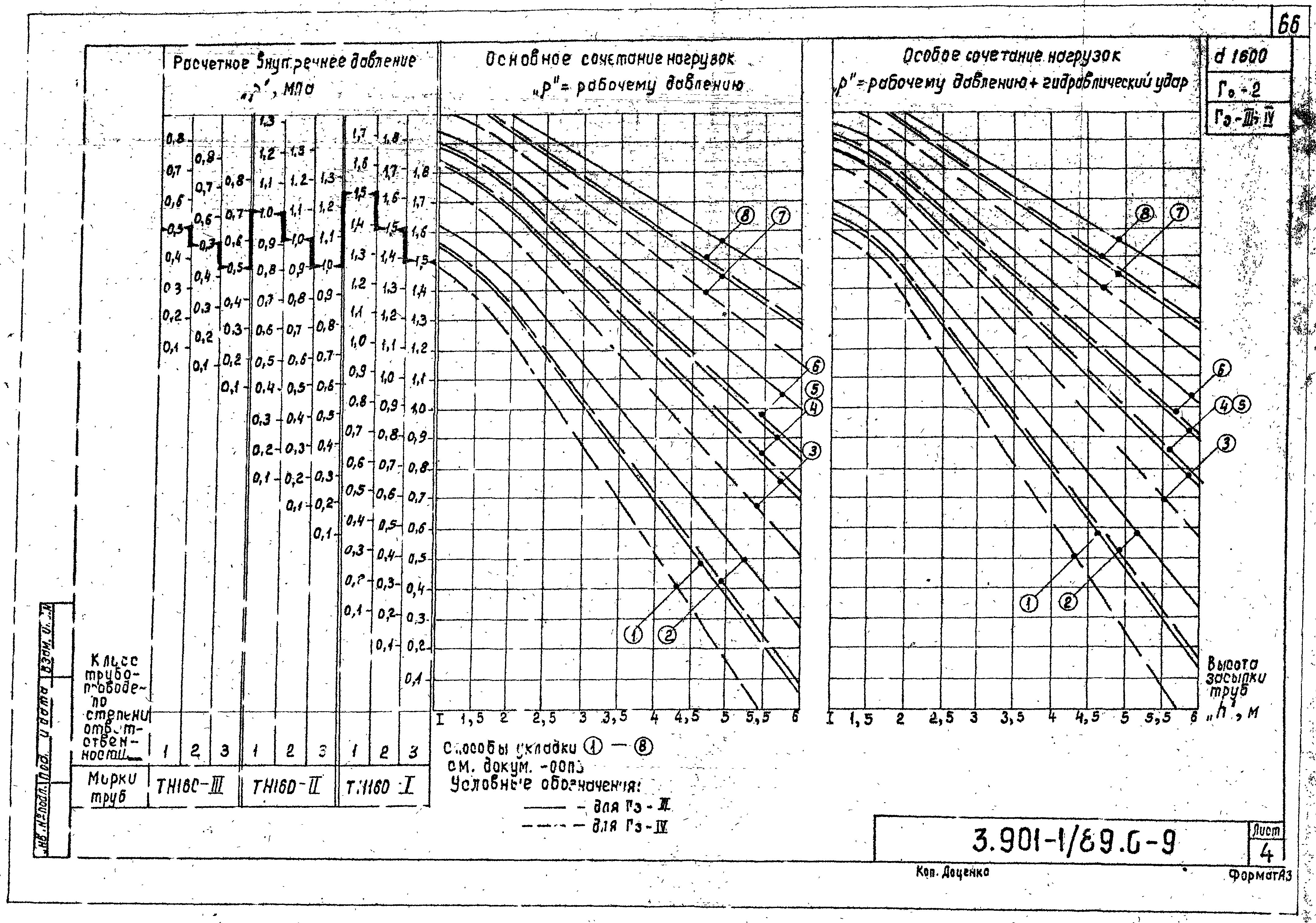 Серия 3.901-1/89