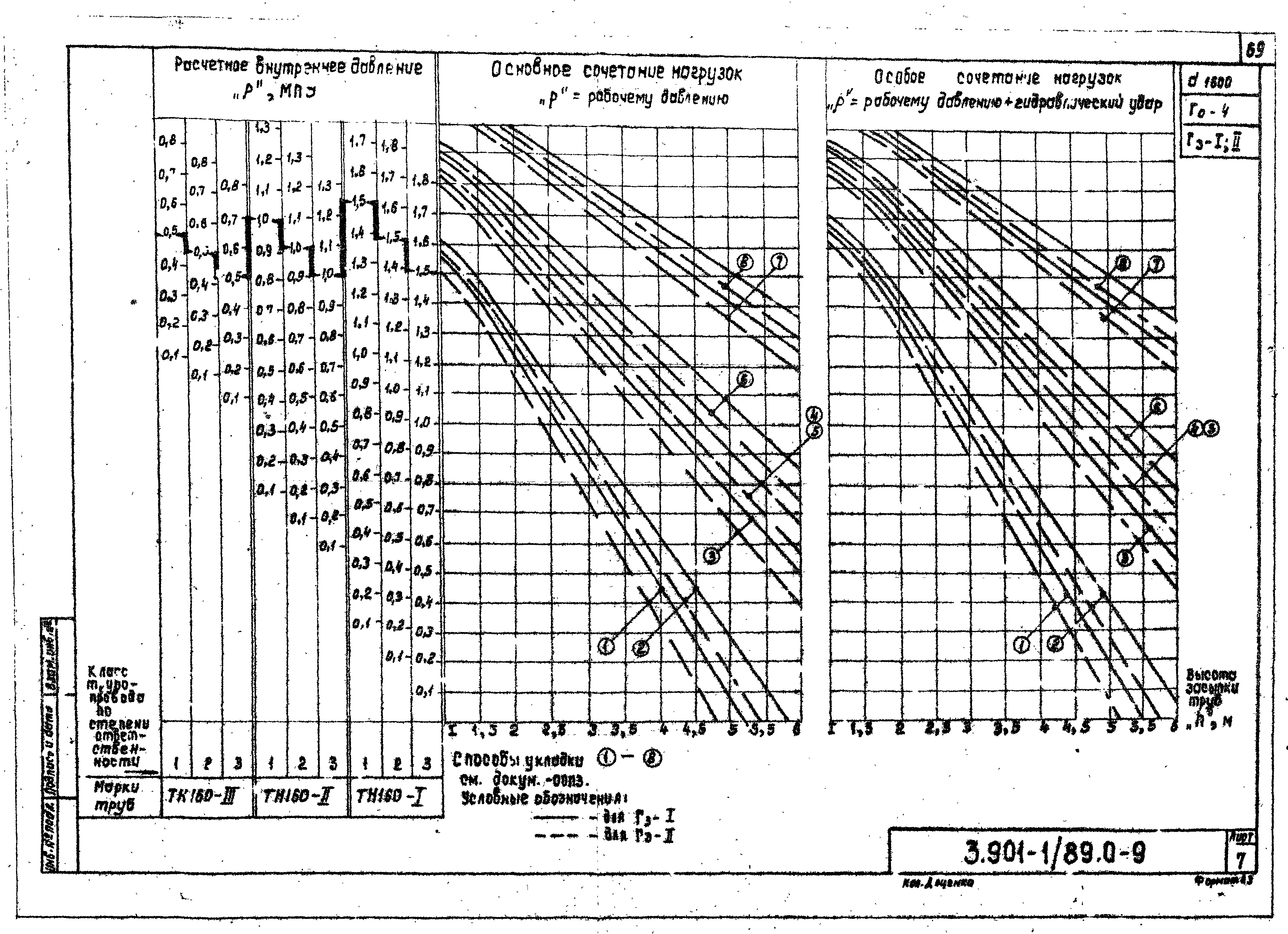 Серия 3.901-1/89