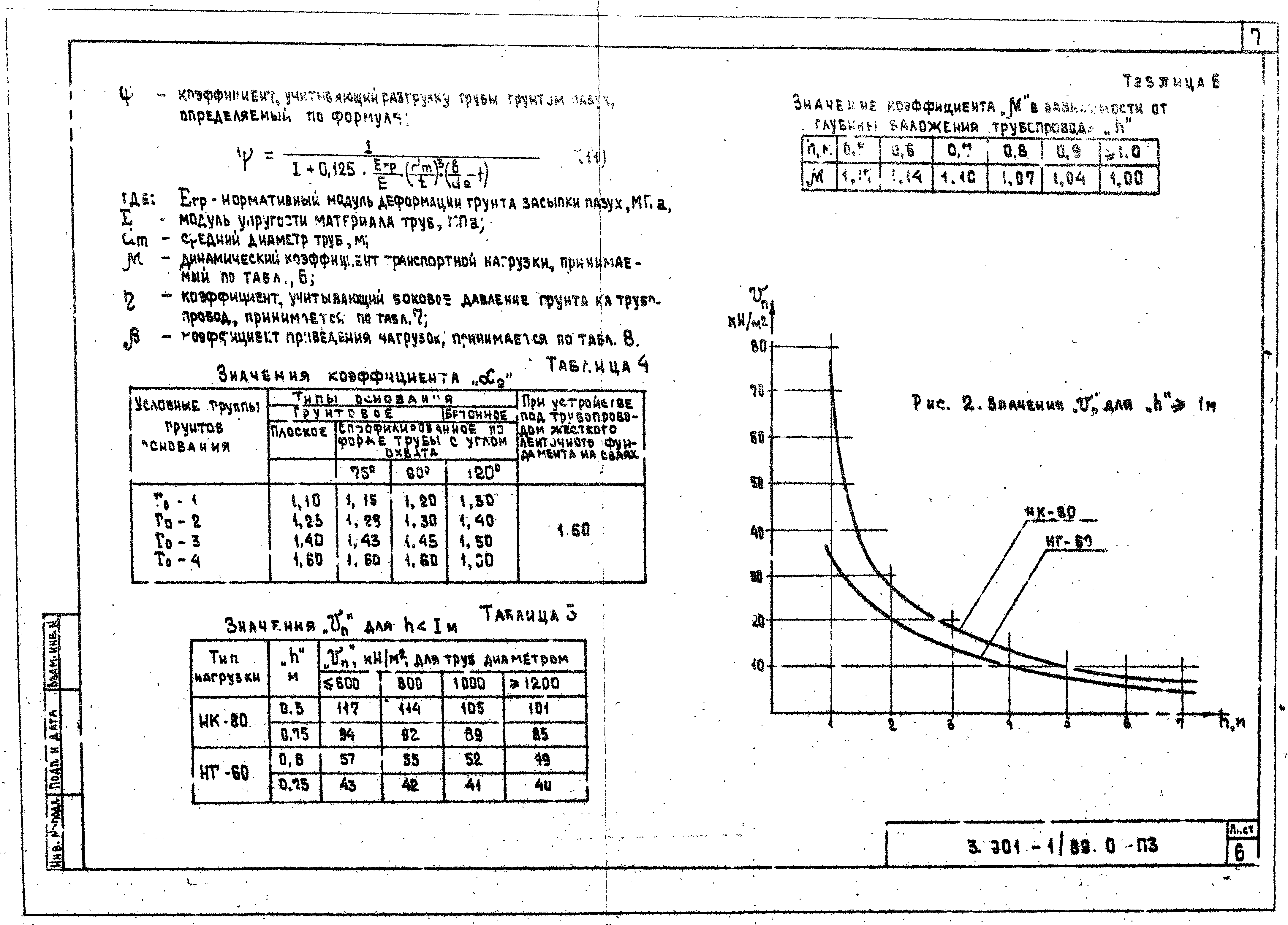 Серия 3.901-1/89