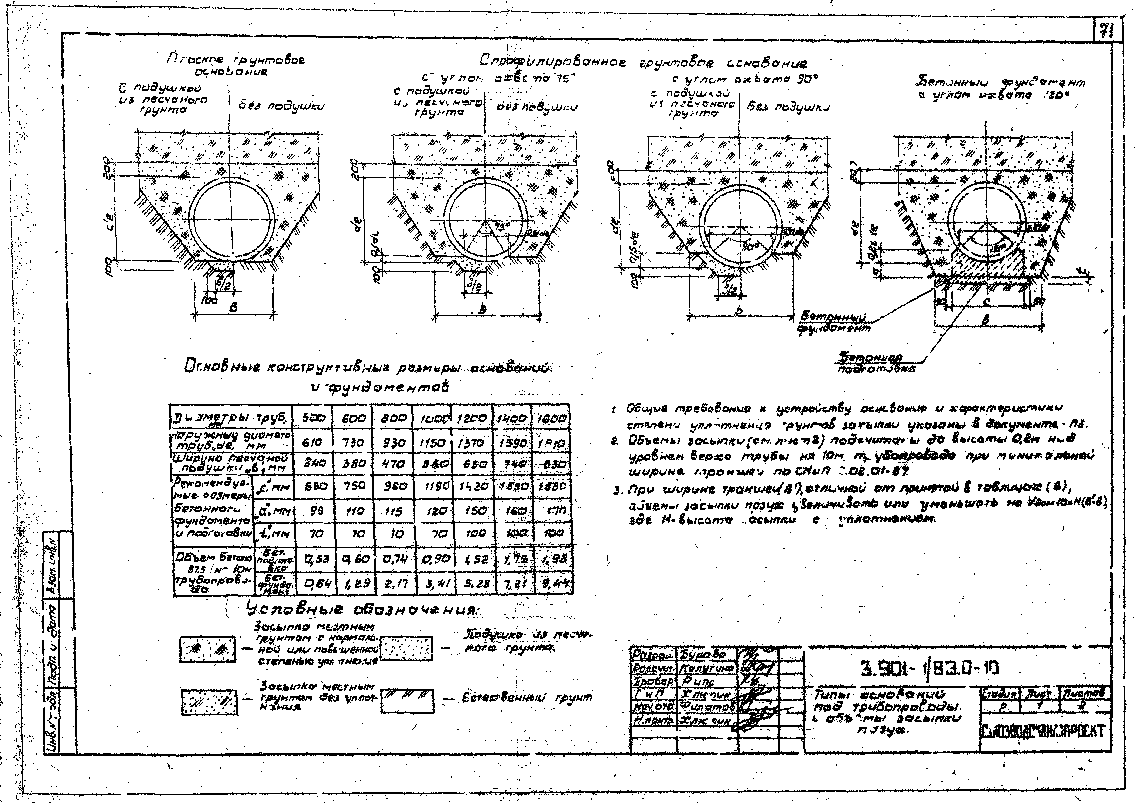 Серия 3.901-1/89