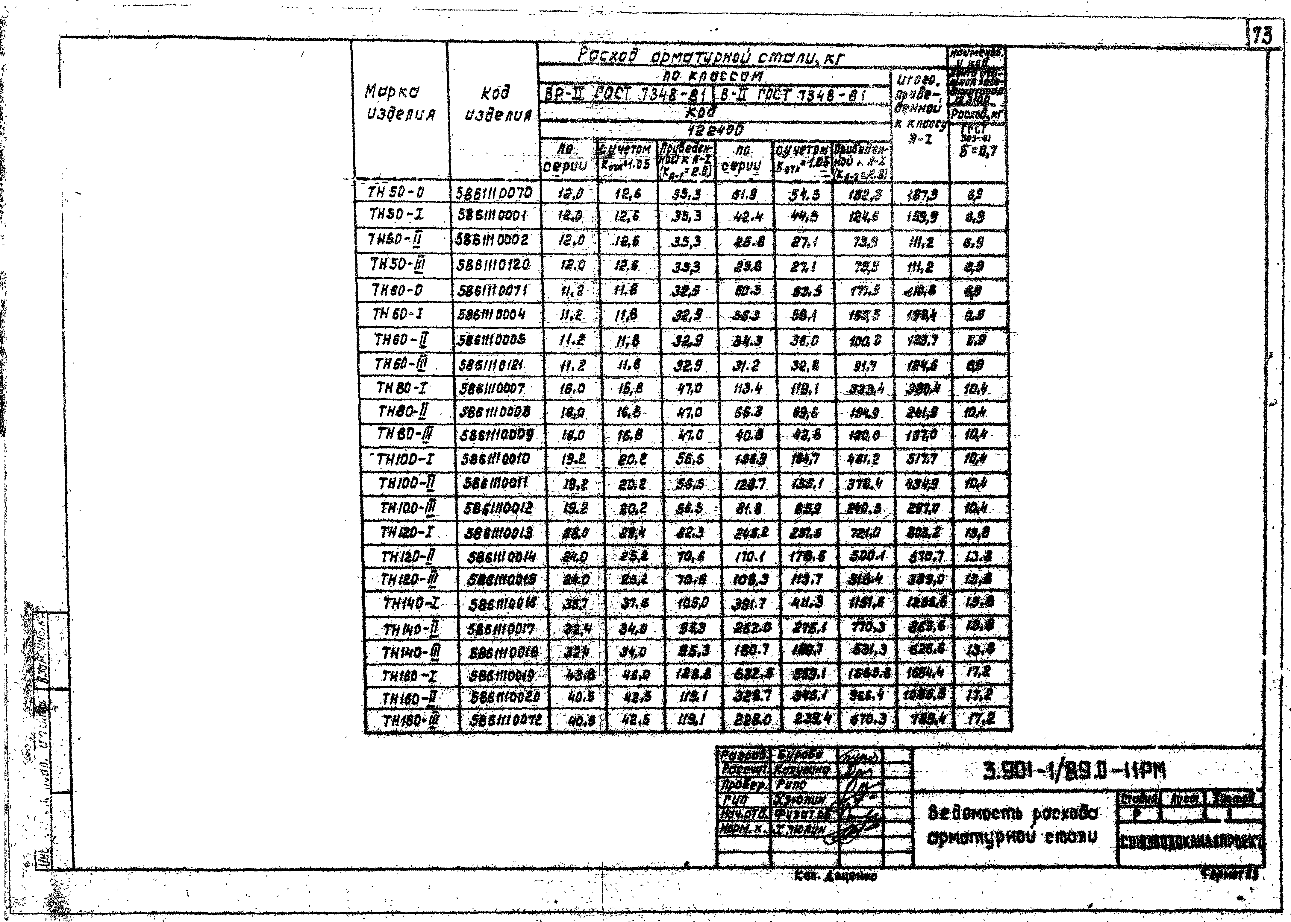 Серия 3.901-1/89