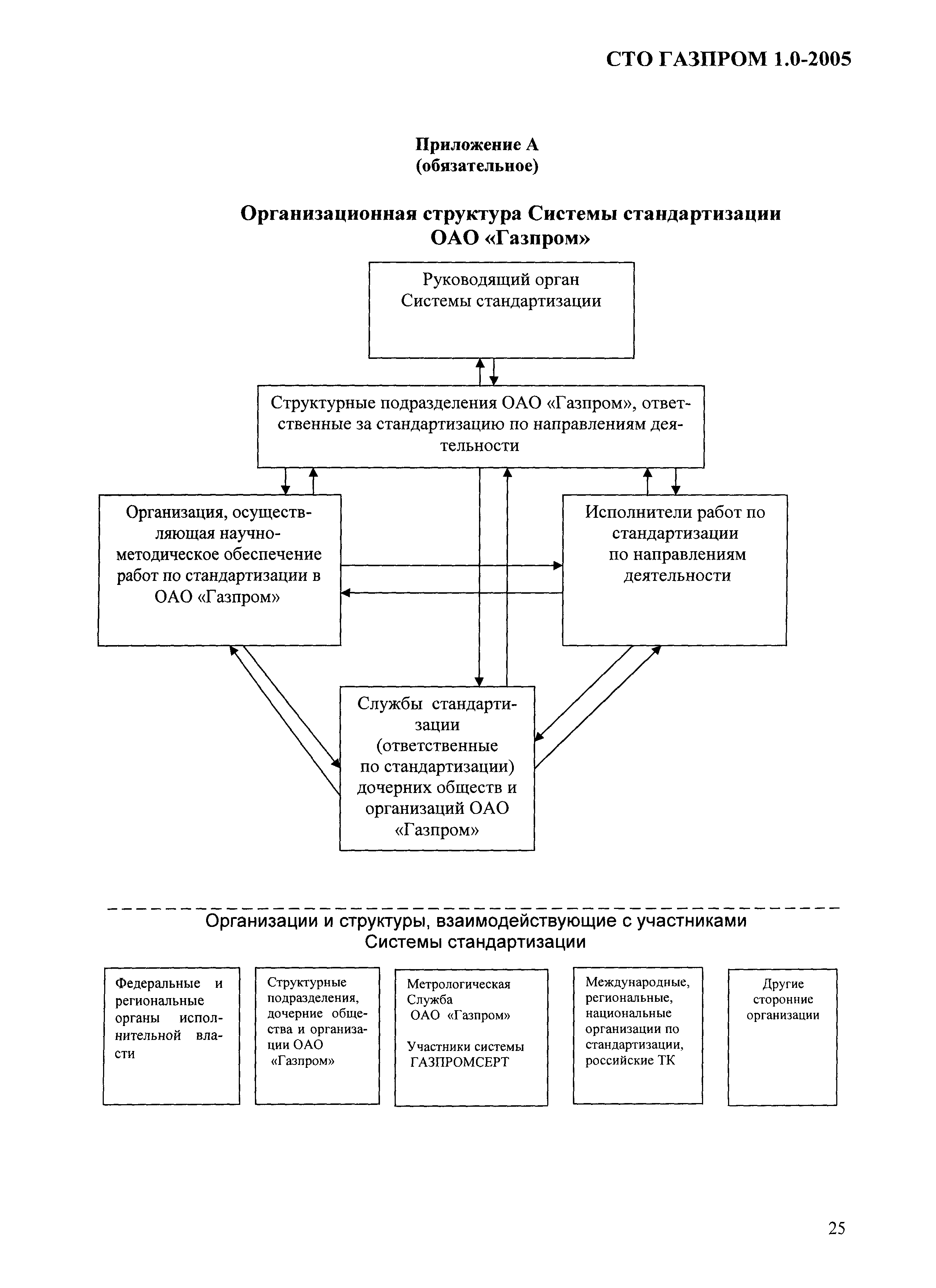 СТО Газпром 1.0-2005