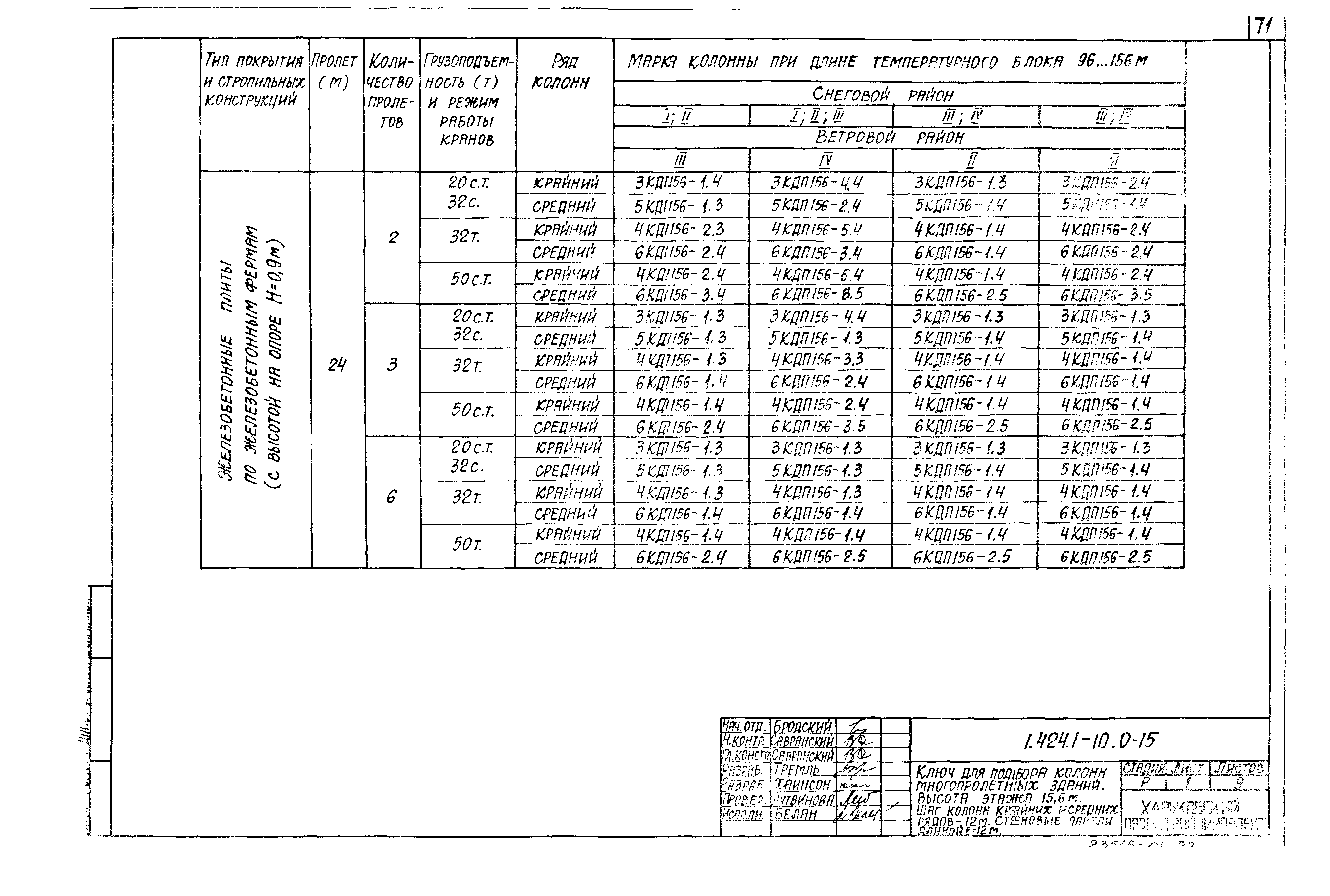 Серия 1.424.1-10