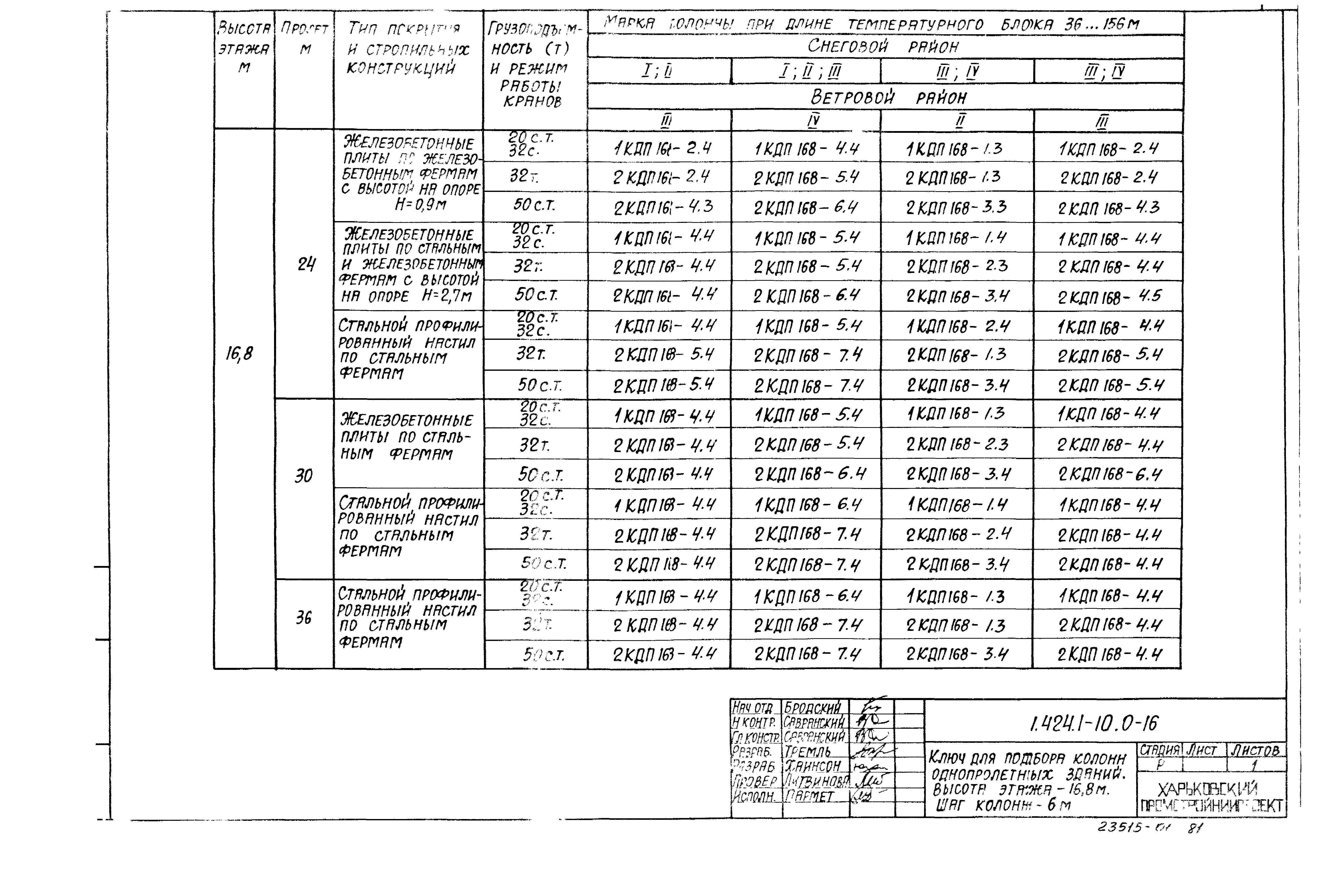 Серия 1.424.1-10