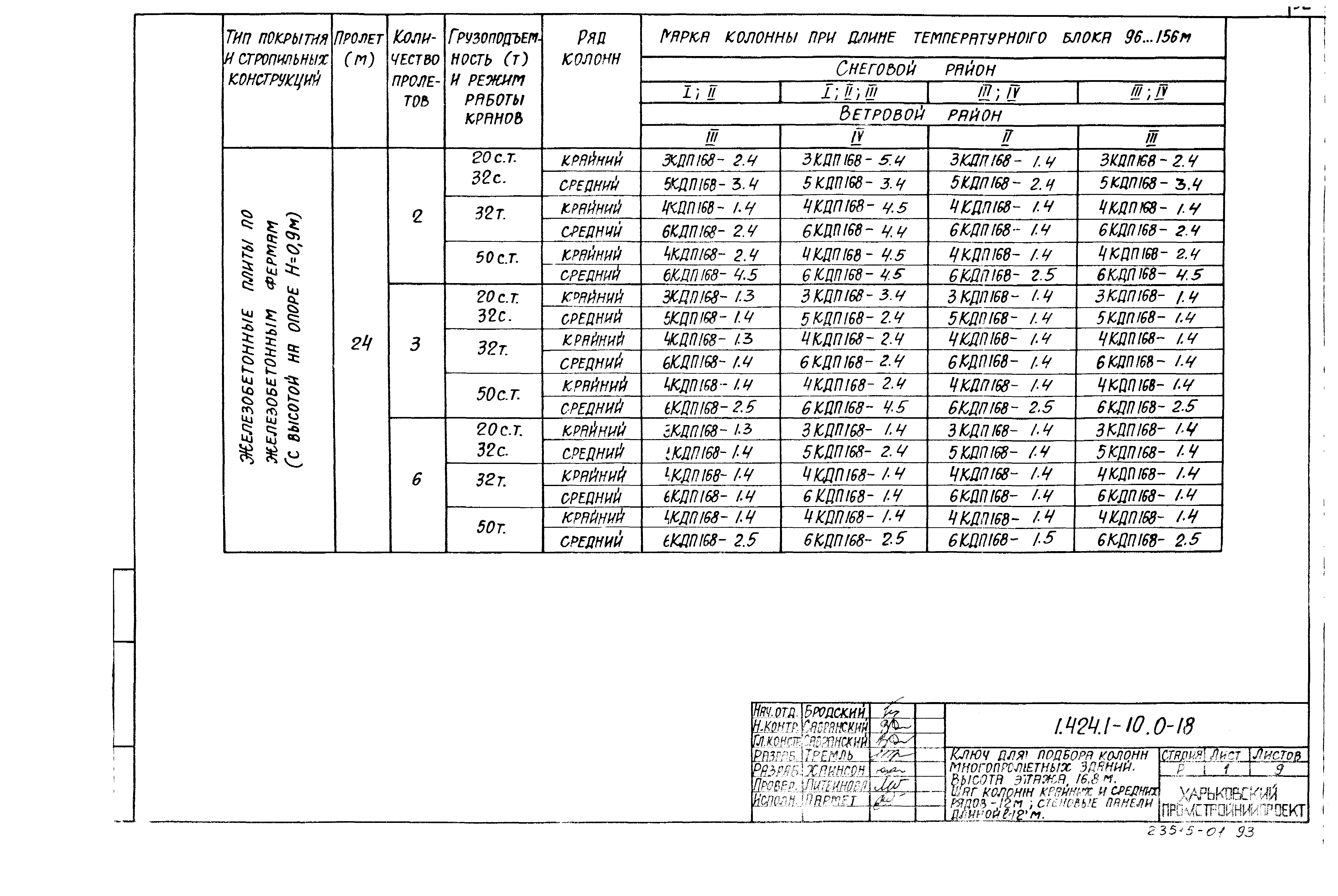 Серия 1.424.1-10