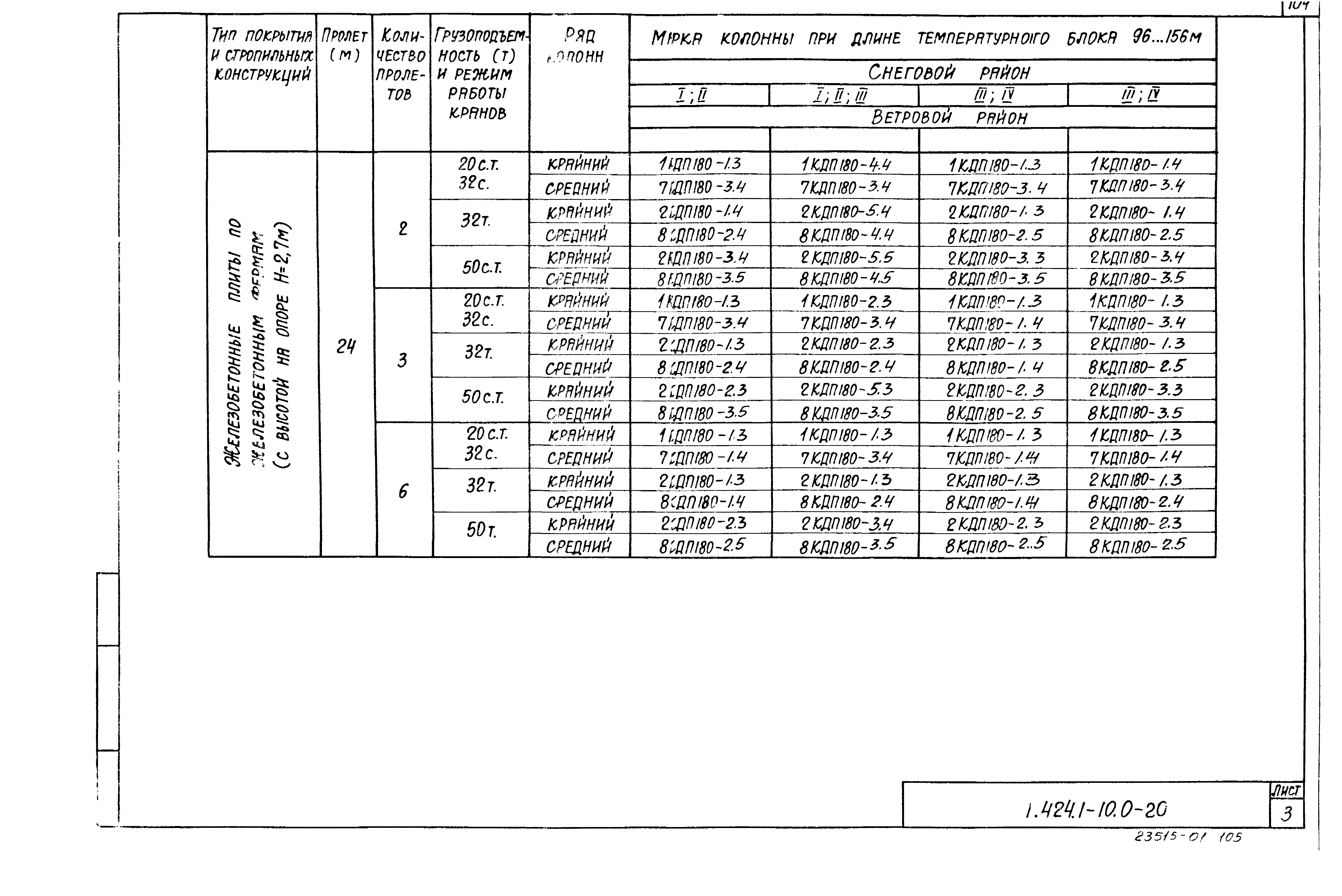 Серия 1.424.1-10