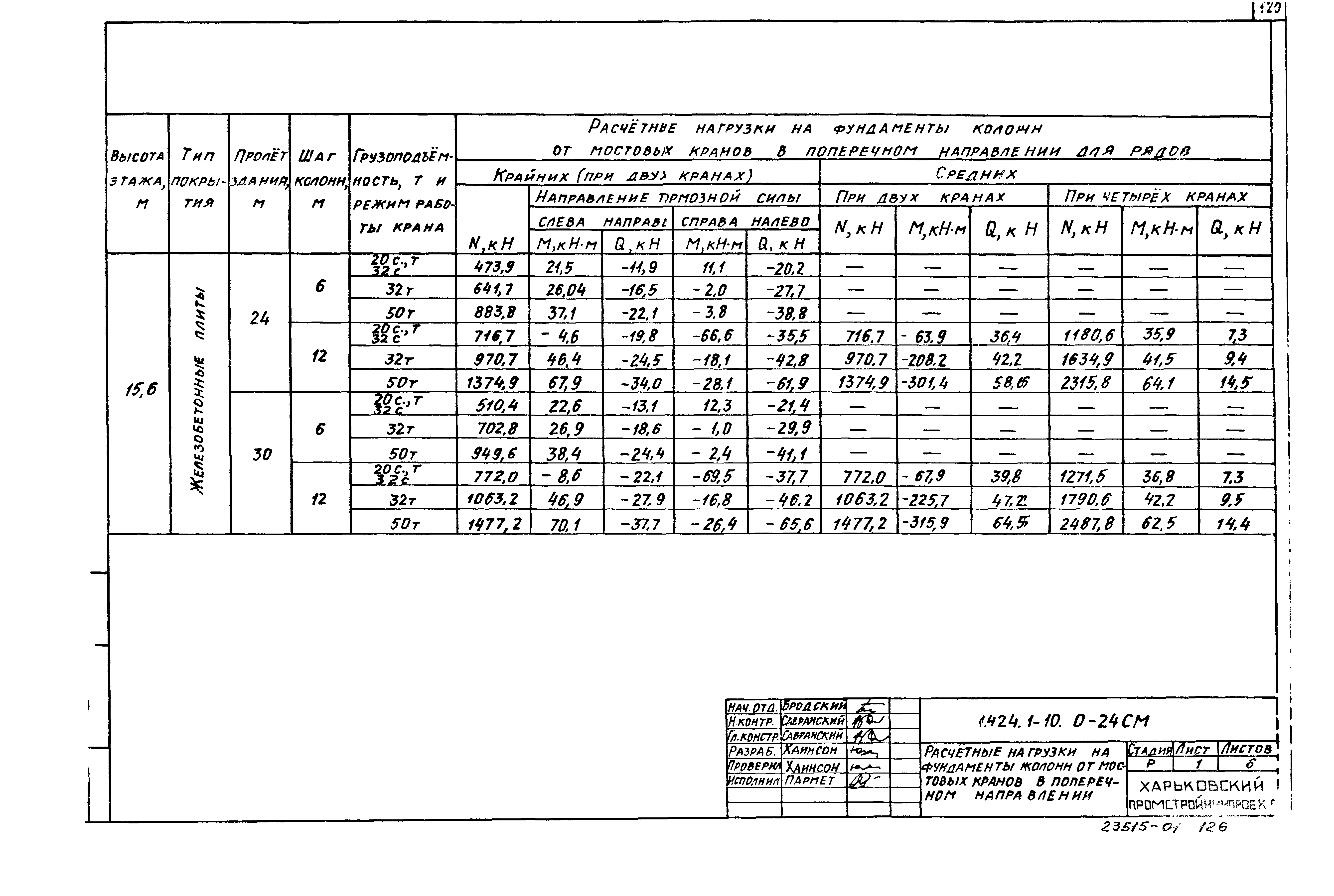 Серия 1.424.1-10