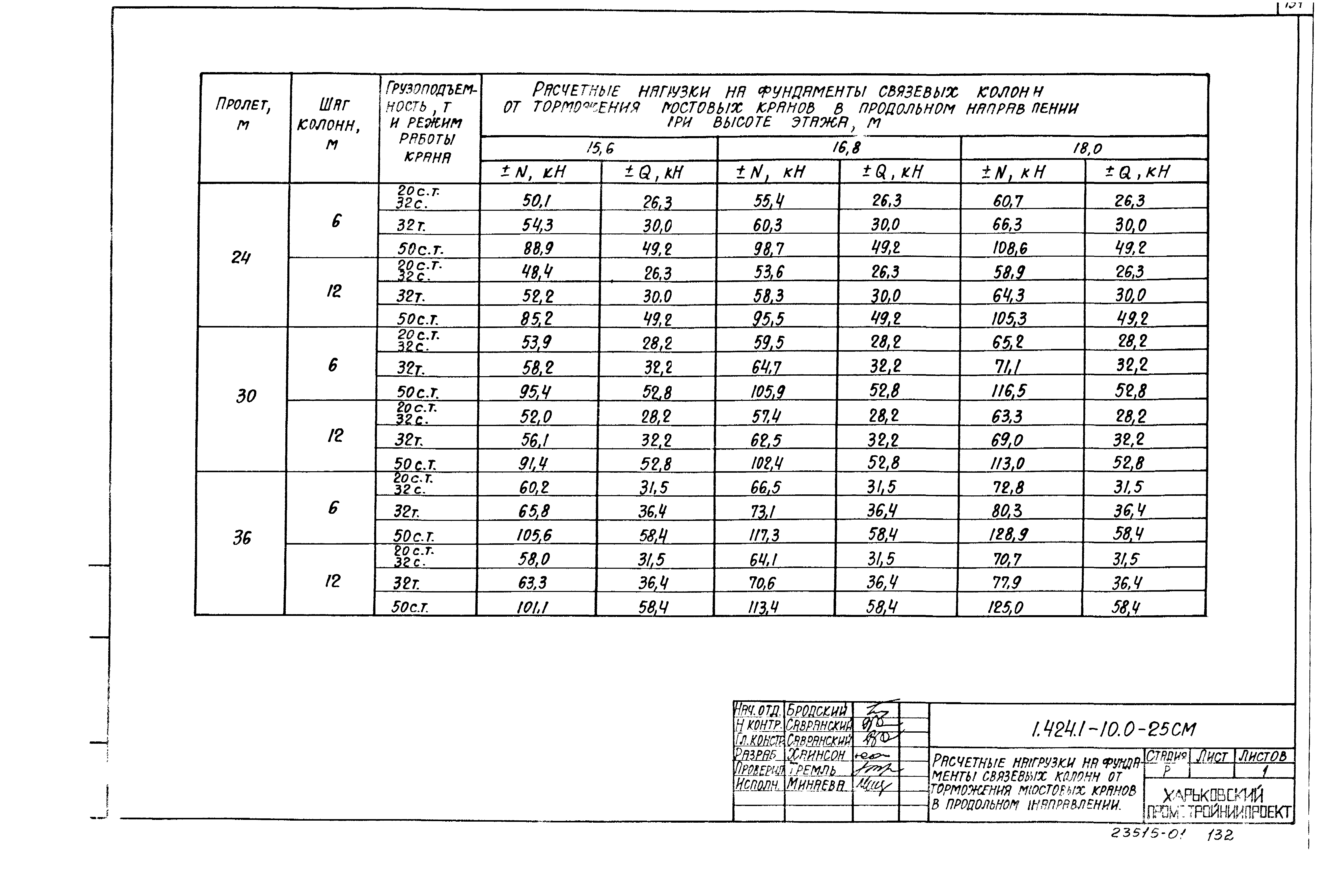 Серия 1.424.1-10