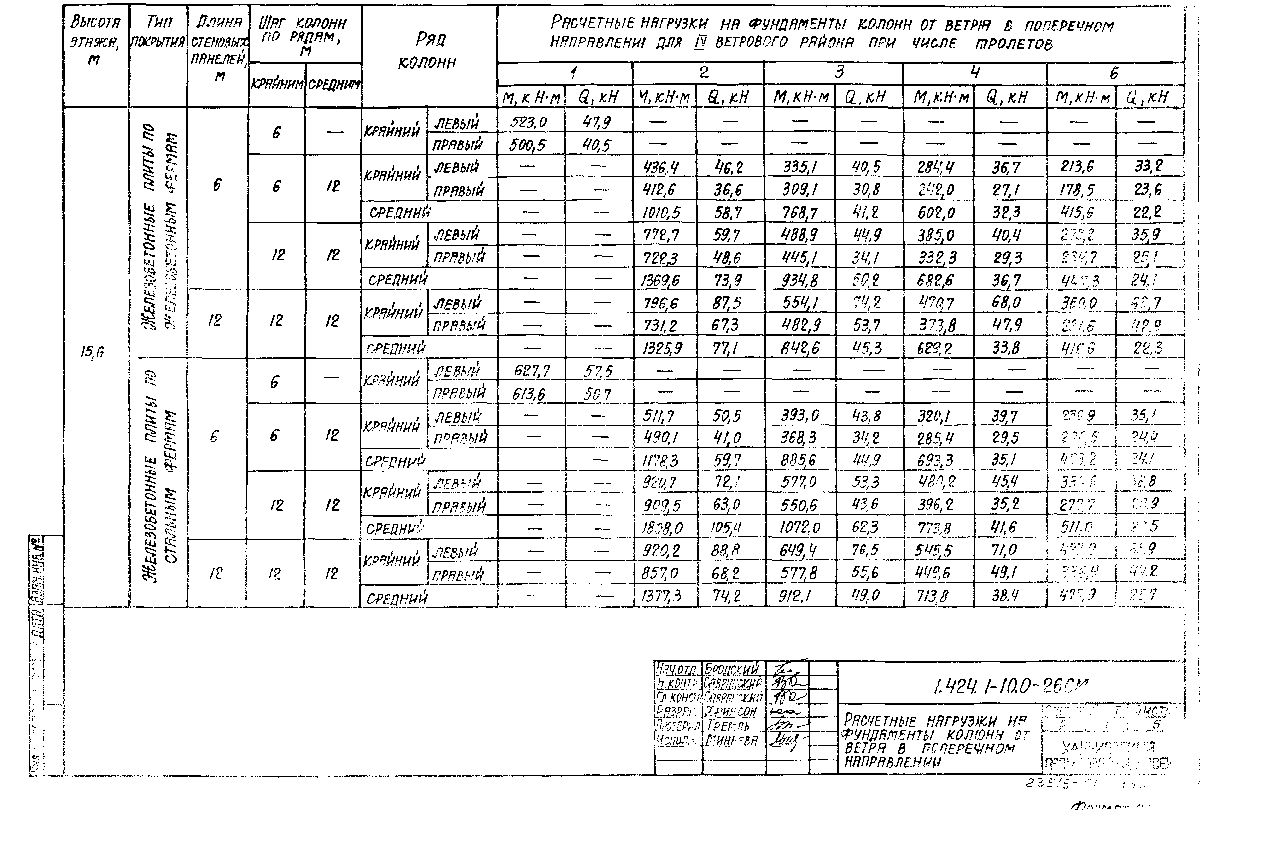 Серия 1.424.1-10