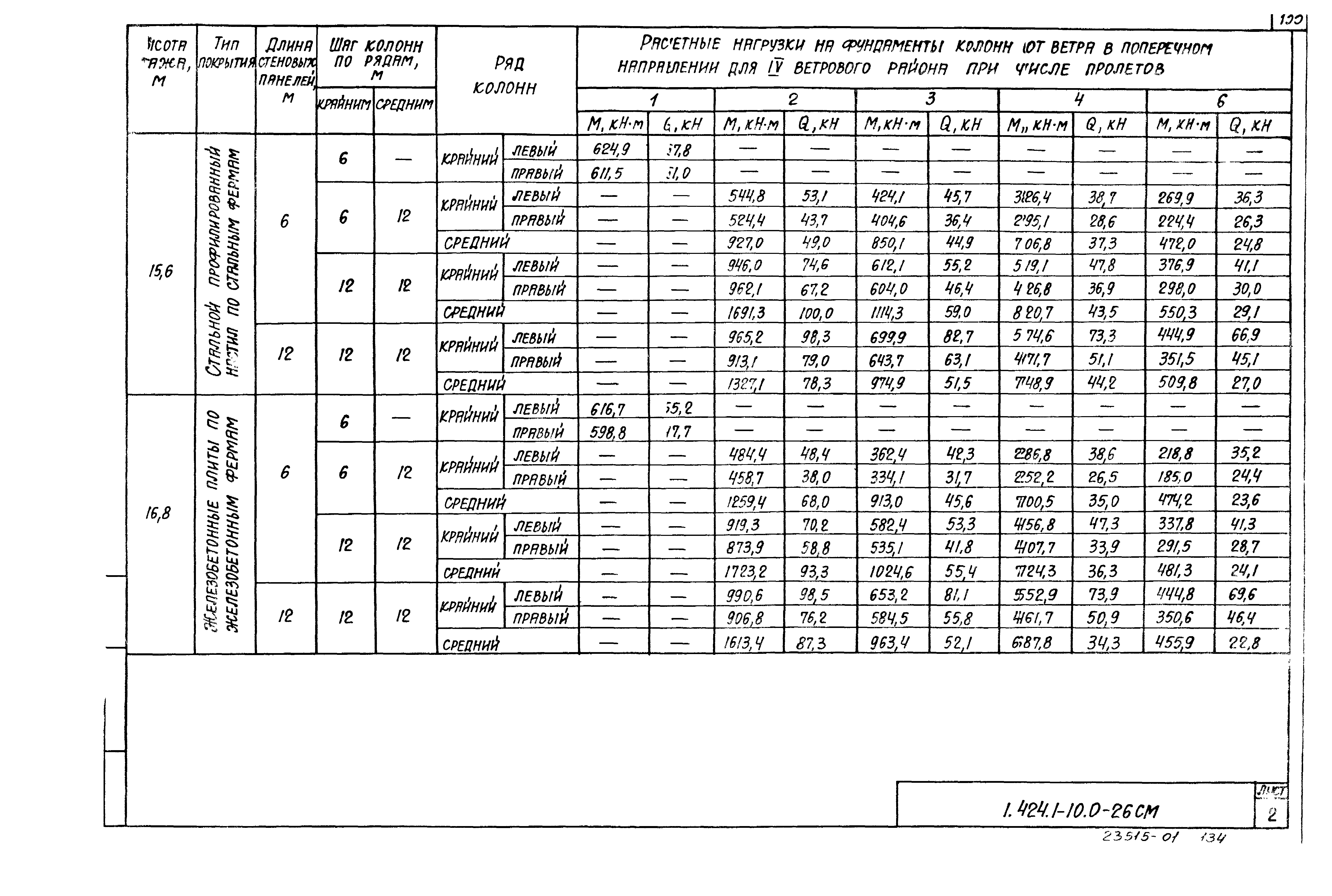 Серия 1.424.1-10