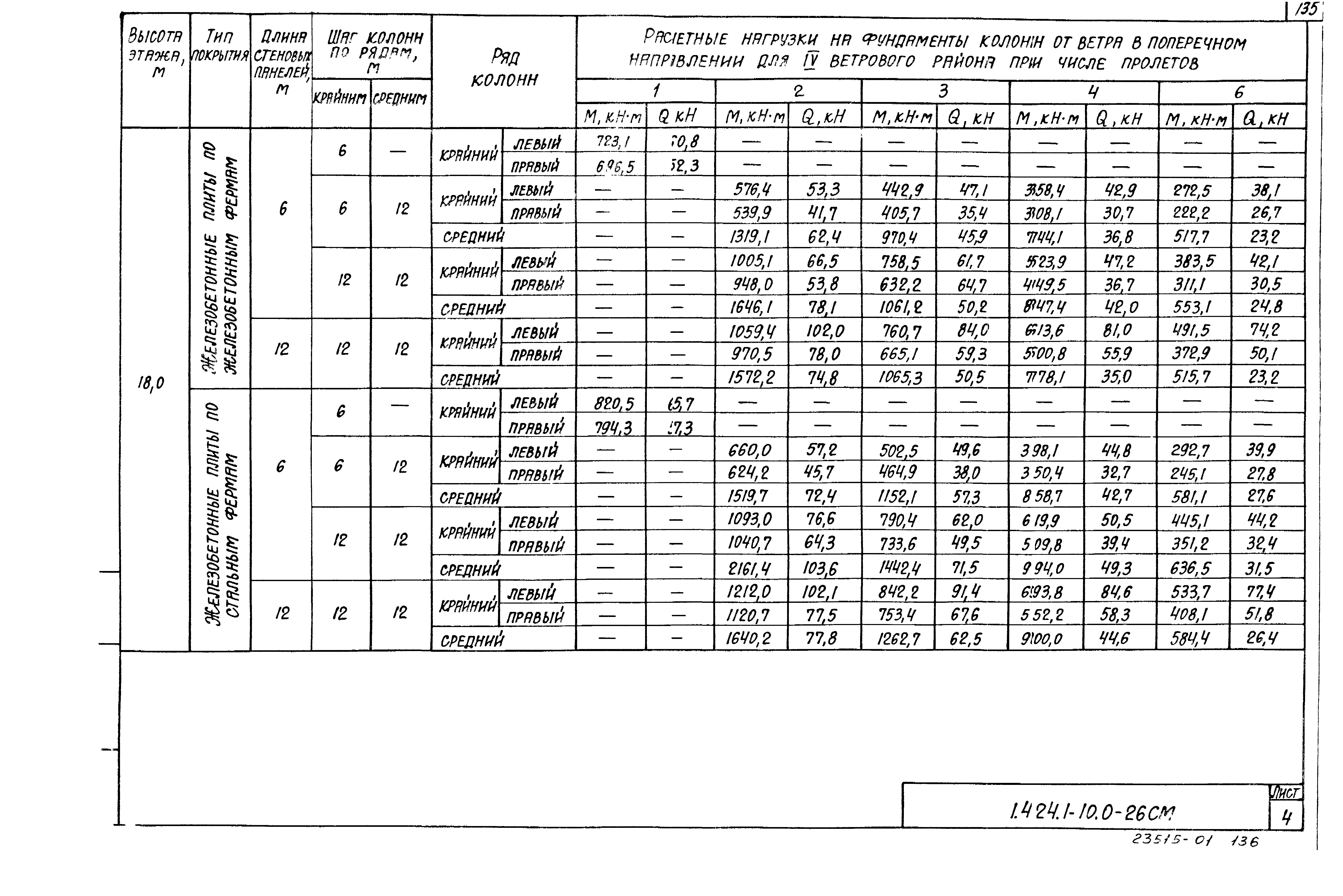 Серия 1.424.1-10