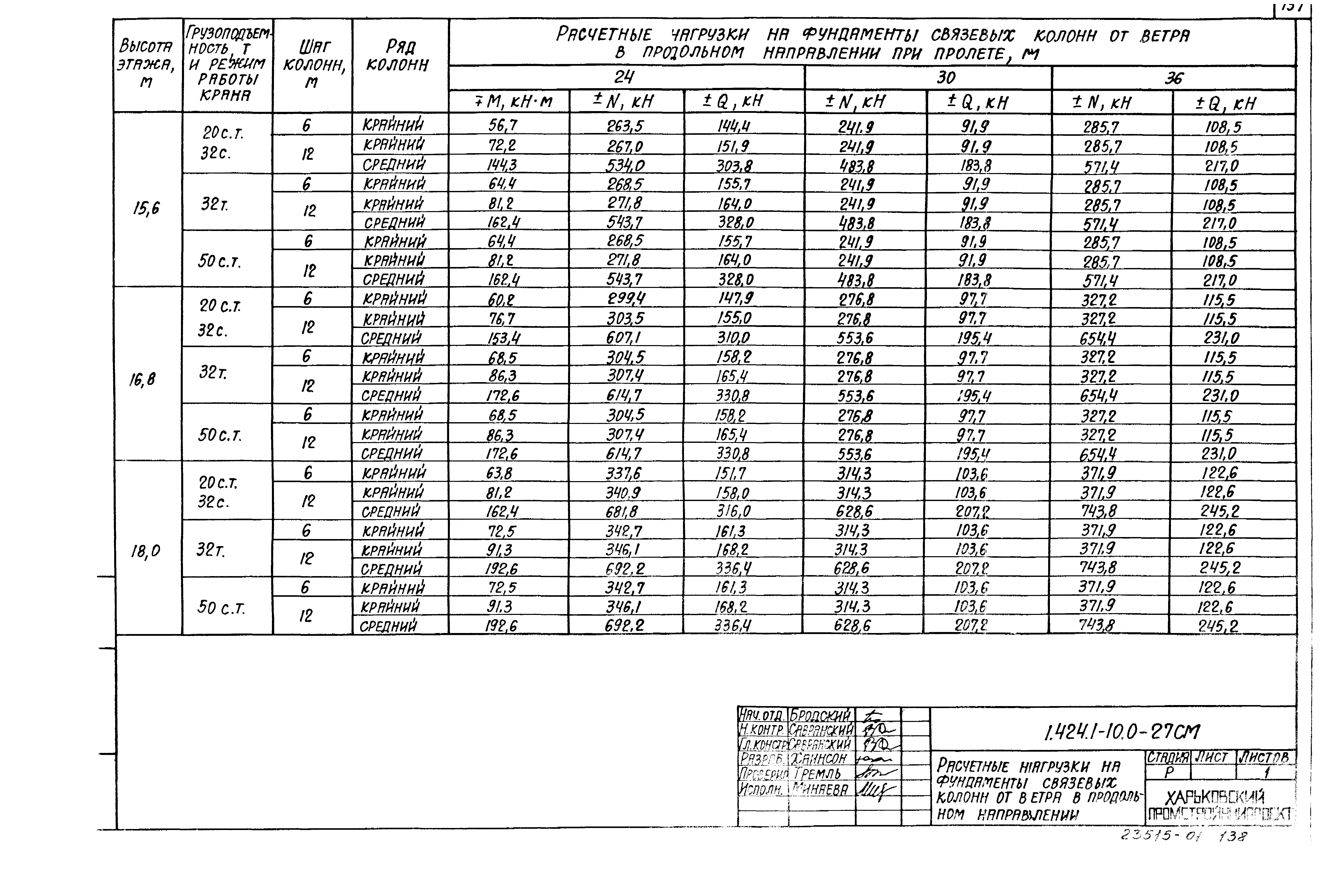 Серия 1.424.1-10