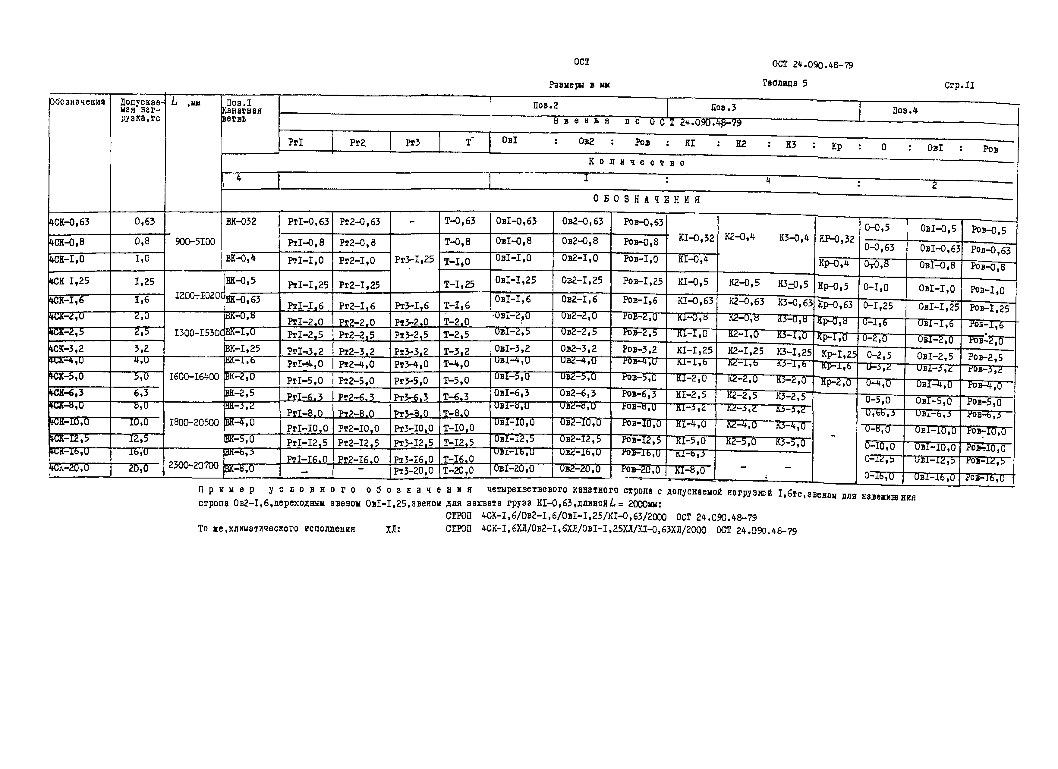 ОСТ 24.090.48-79