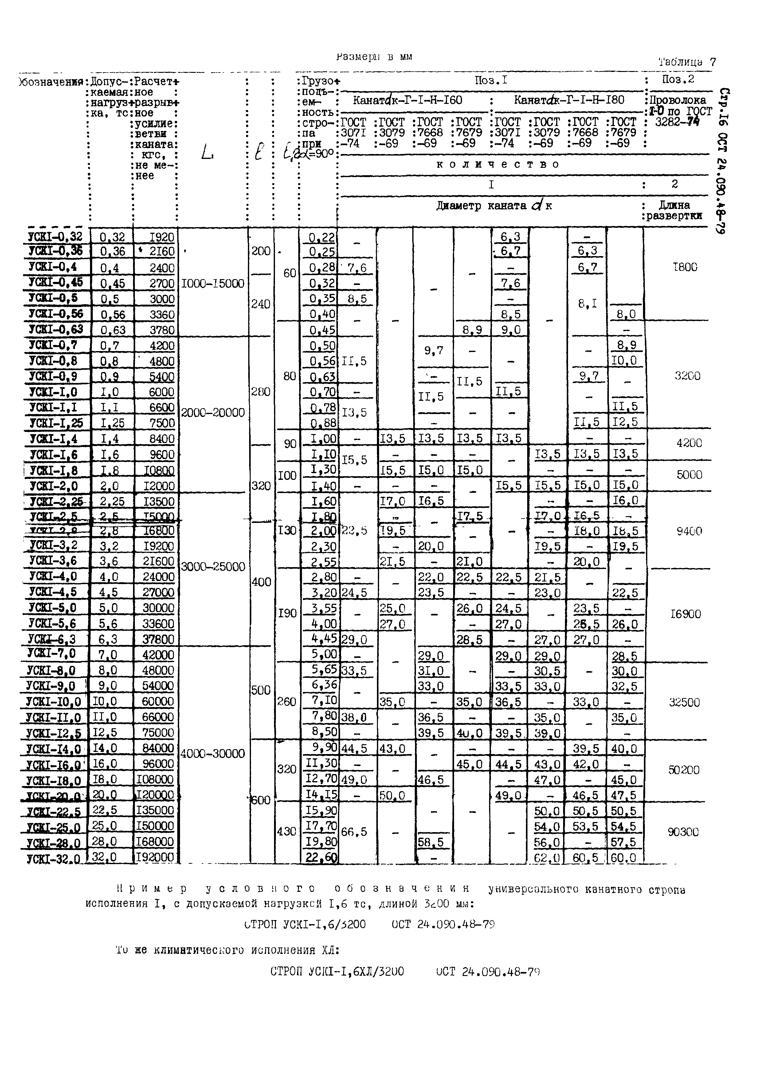 ОСТ 24.090.48-79