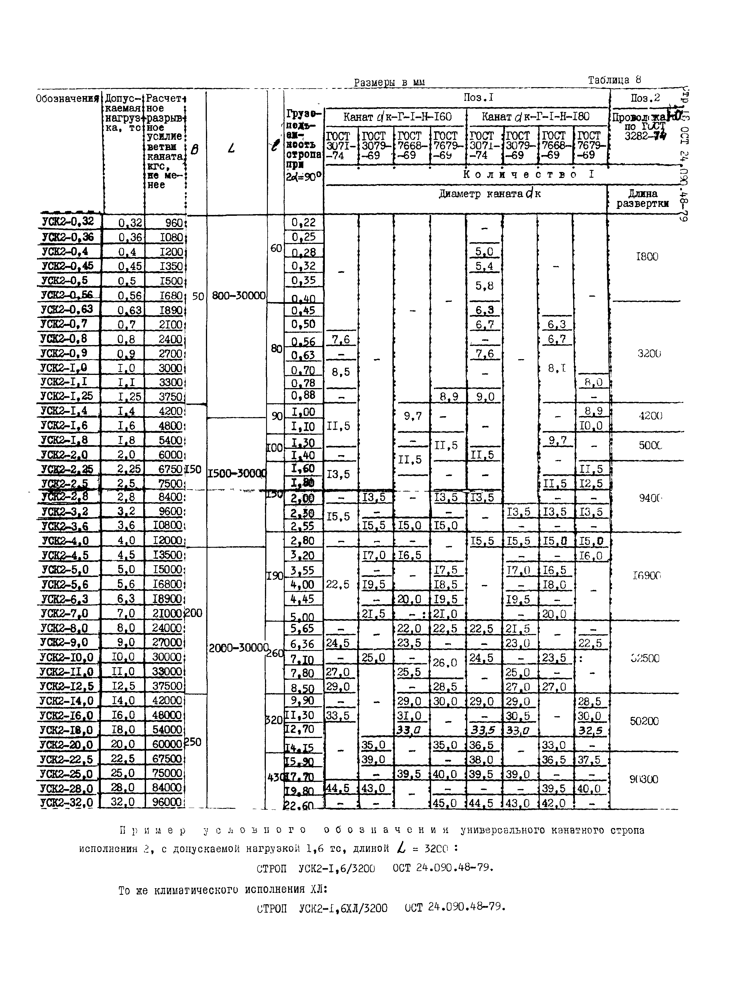 ОСТ 24.090.48-79