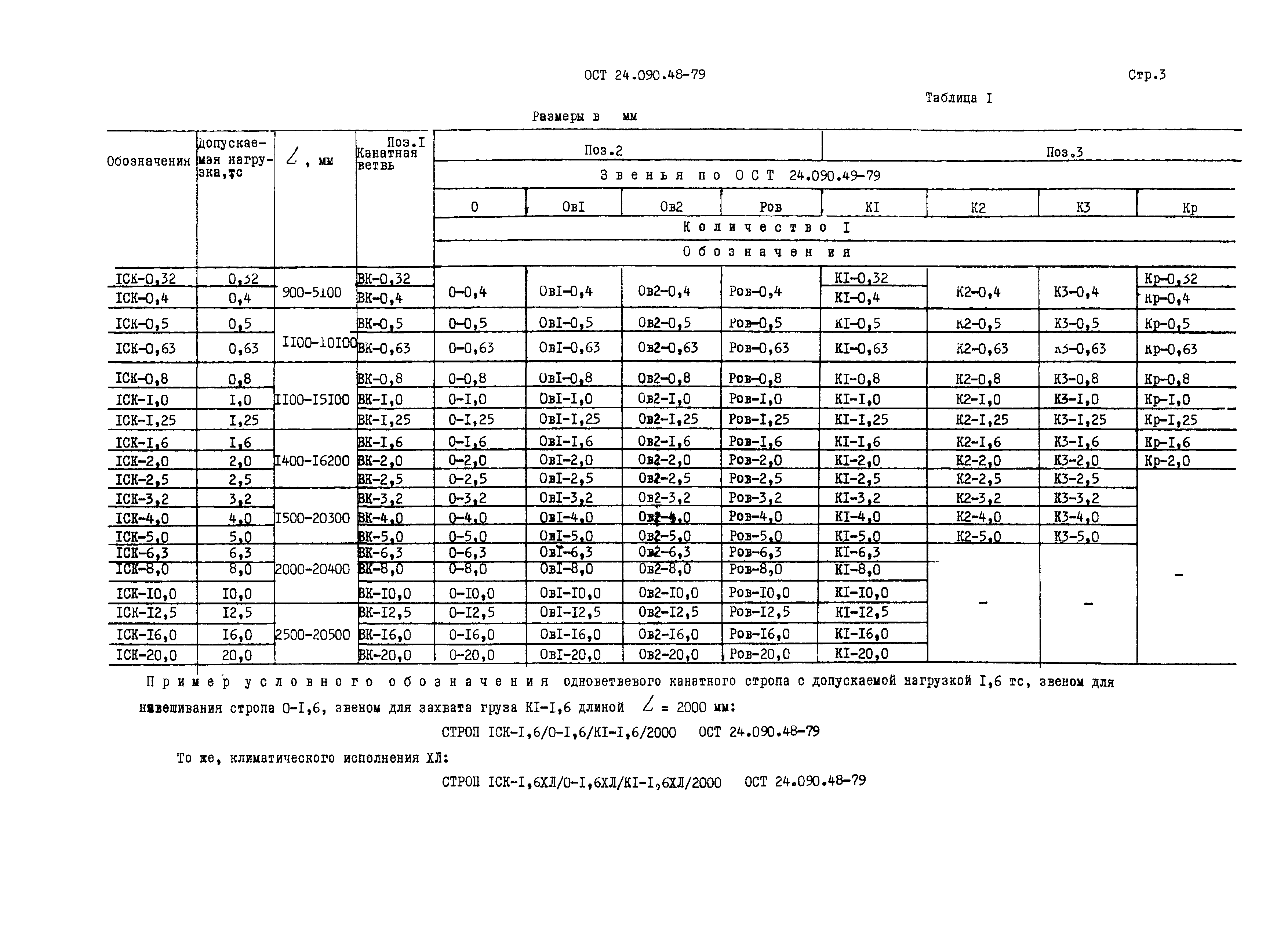 ОСТ 24.090.48-79