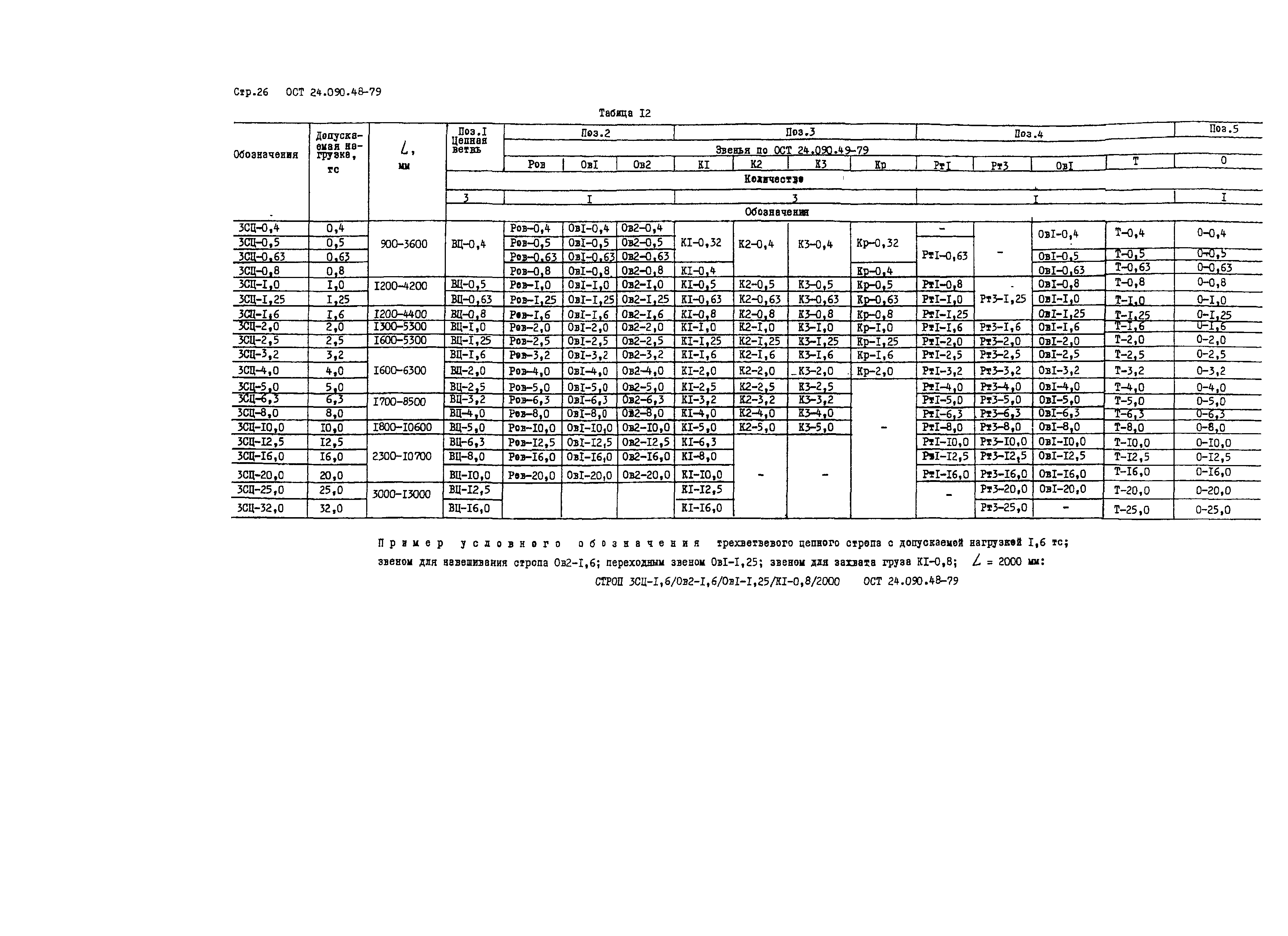 ОСТ 24.090.48-79