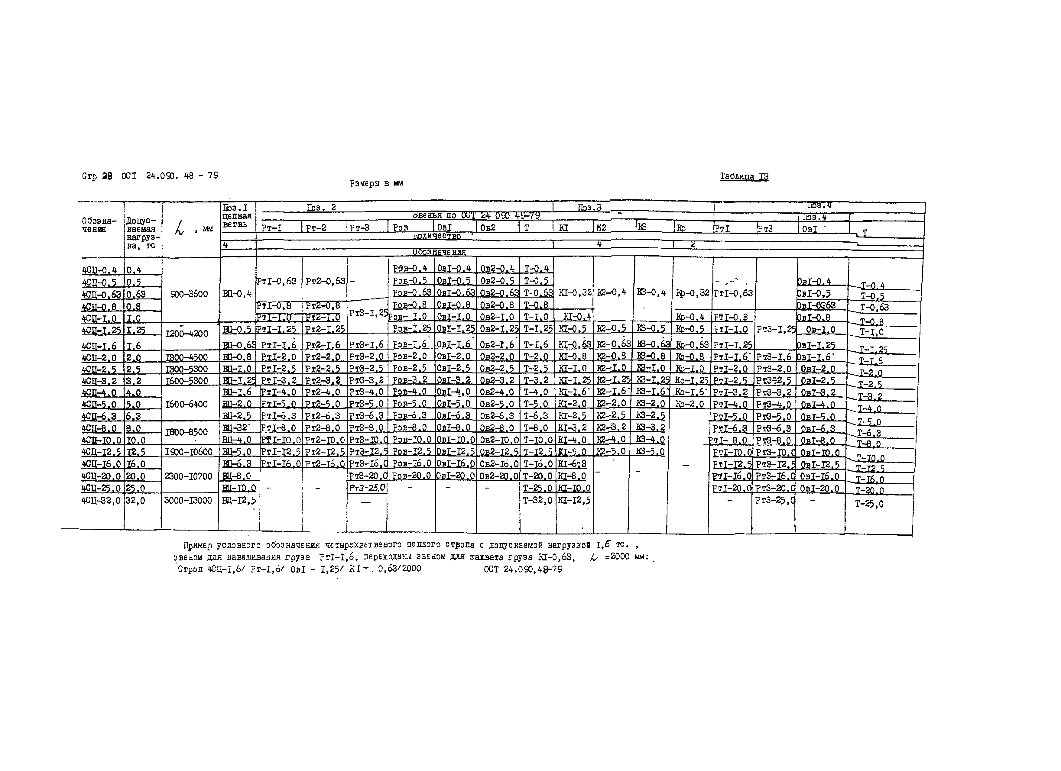 ОСТ 24.090.48-79