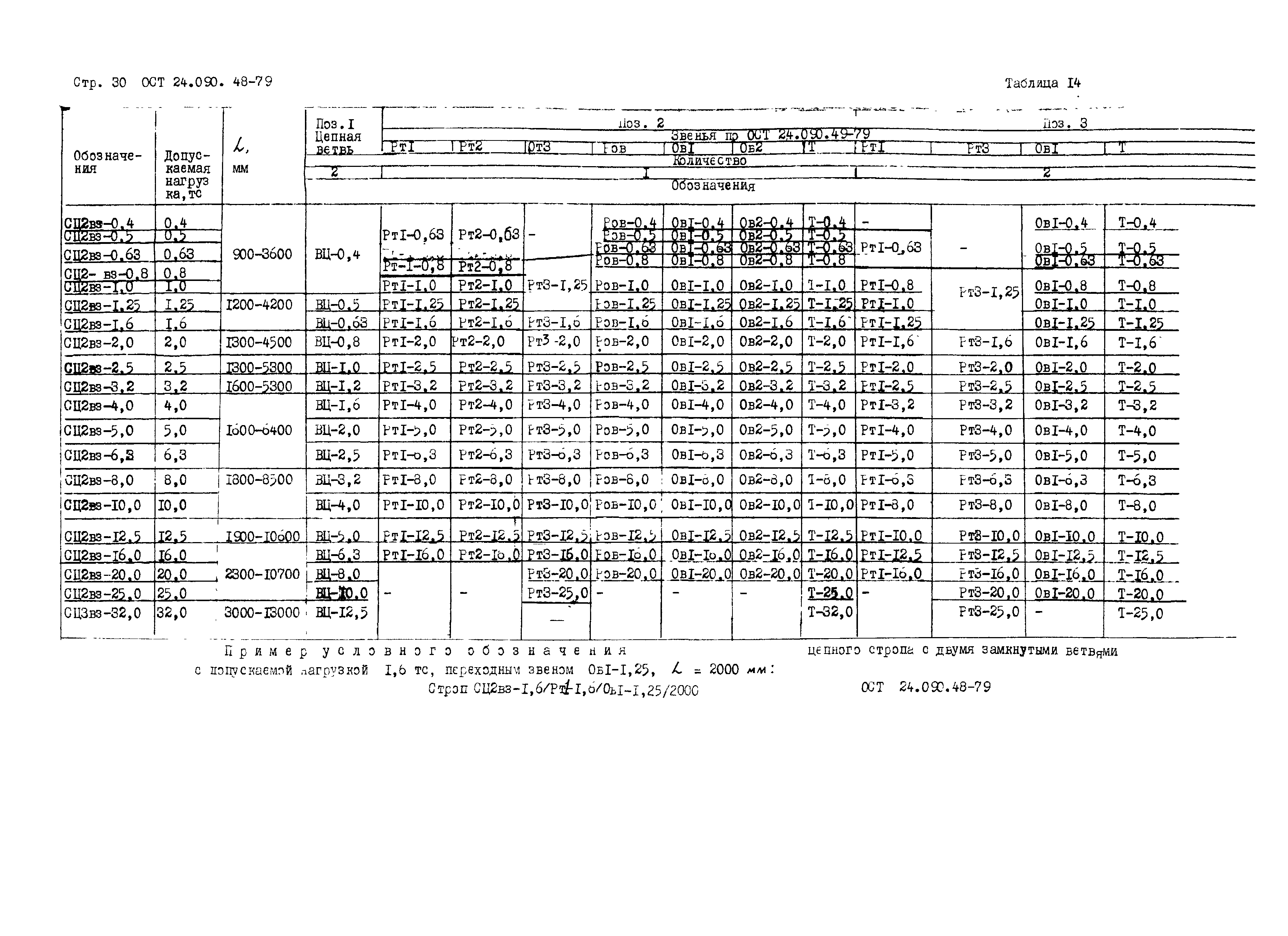 ОСТ 24.090.48-79