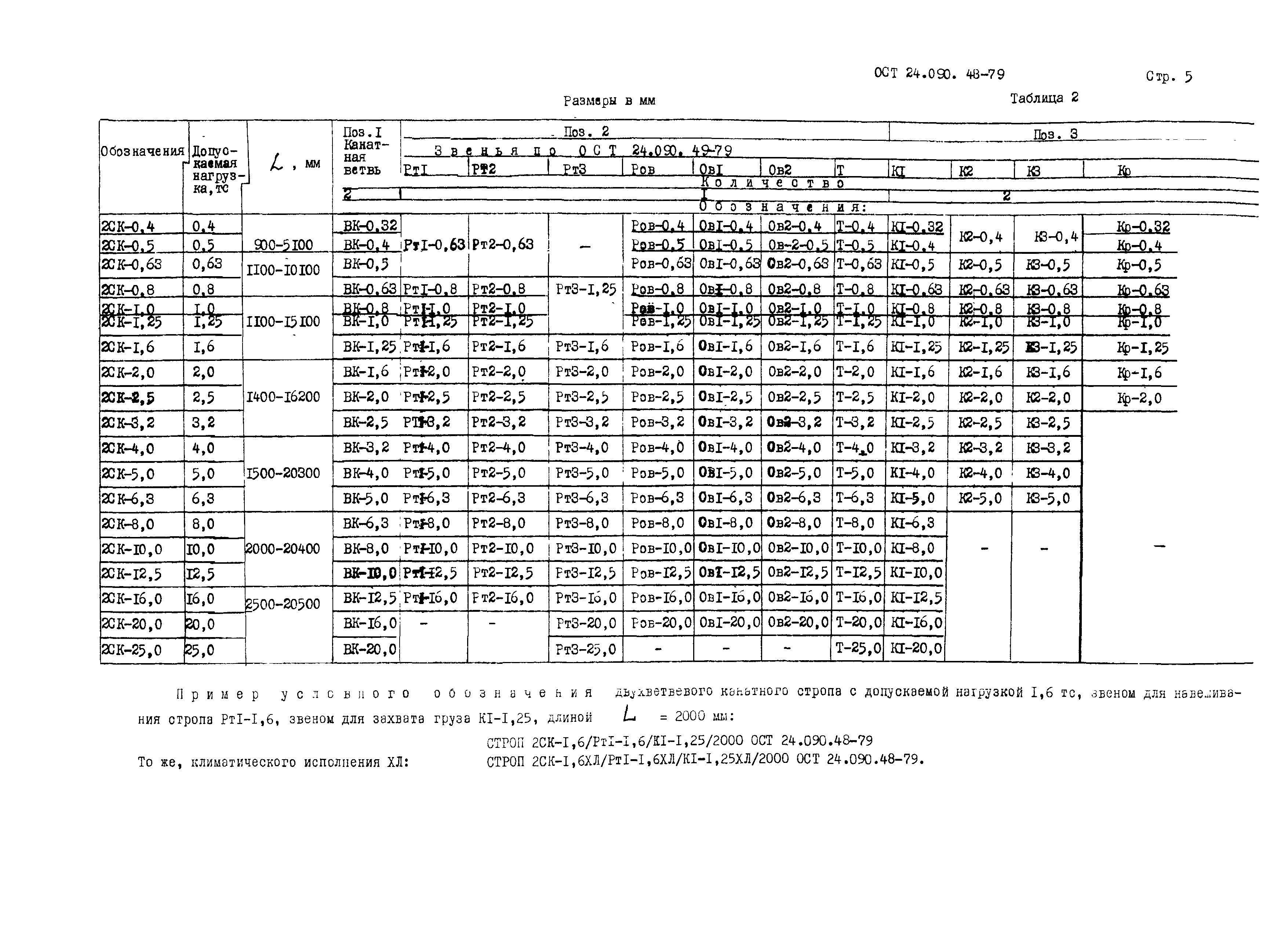 ОСТ 24.090.48-79