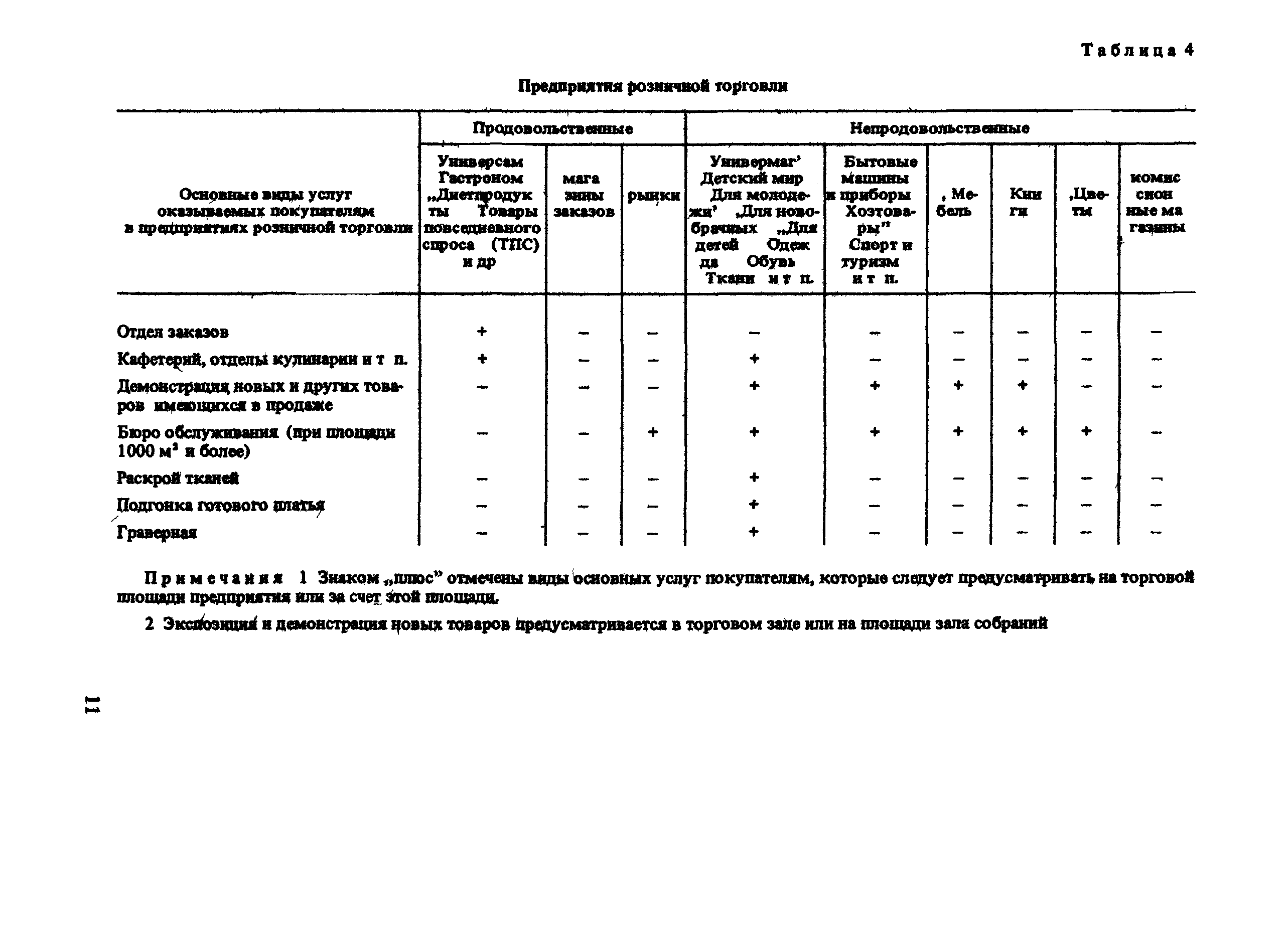 ВСН 54-87/Госгражданстрой