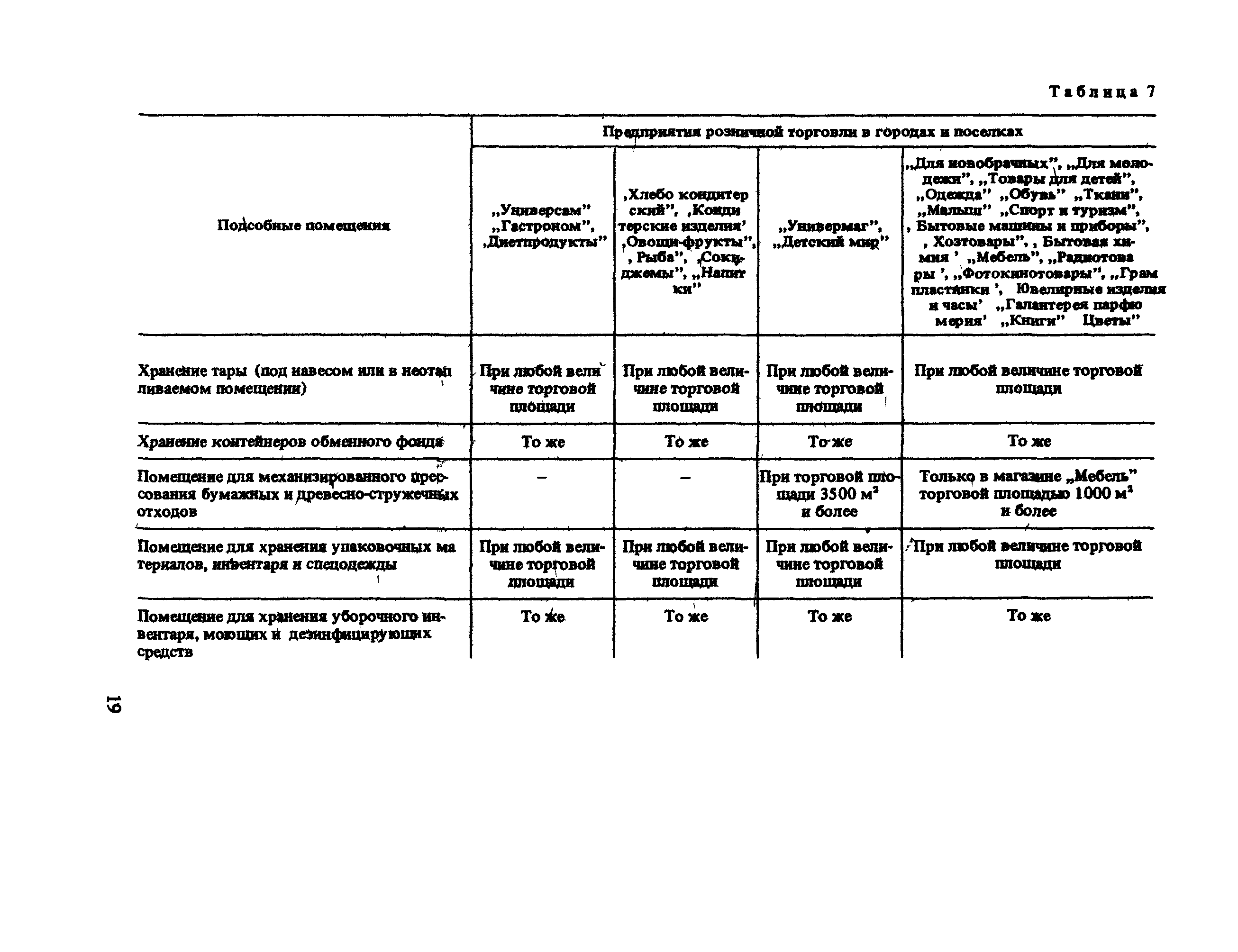 ВСН 54-87/Госгражданстрой