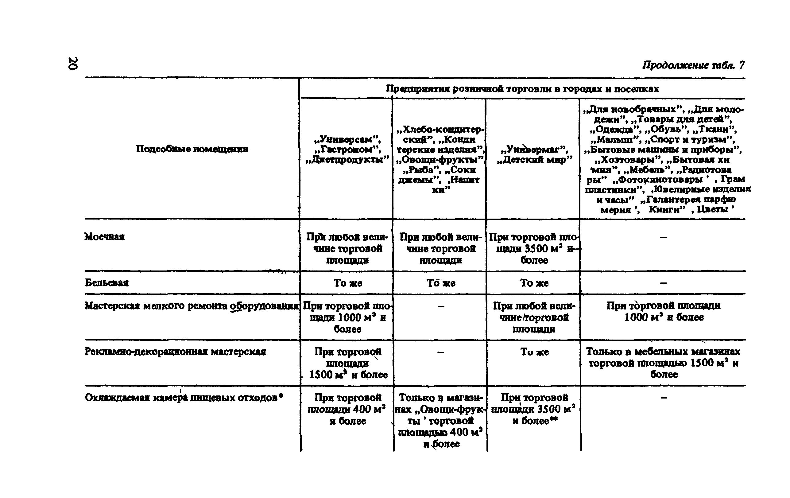 ВСН 54-87/Госгражданстрой