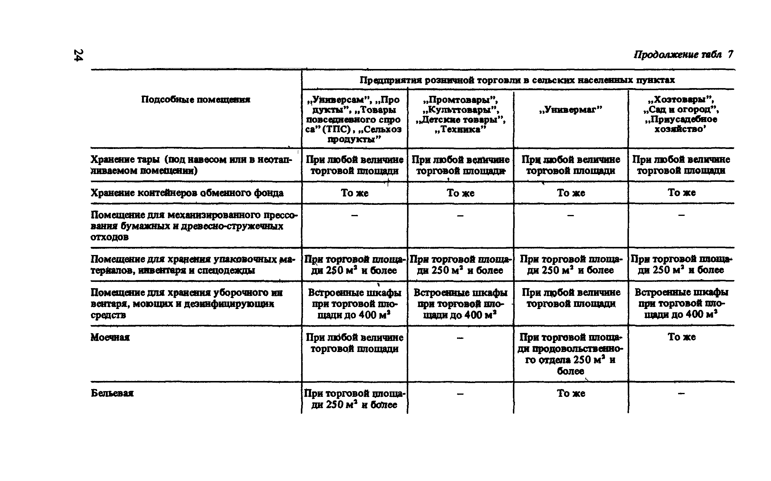 ВСН 54-87/Госгражданстрой