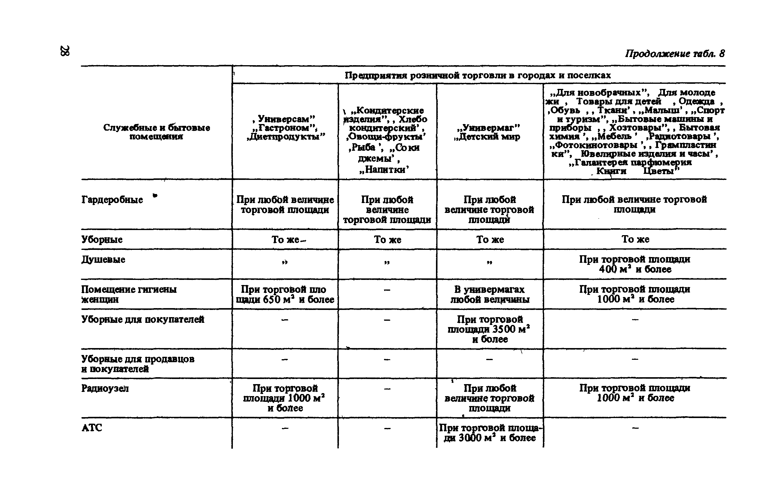 ВСН 54-87/Госгражданстрой