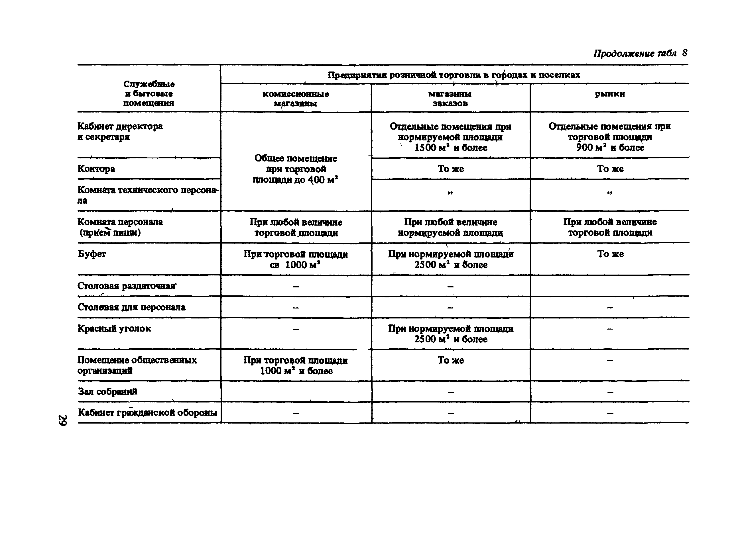 ВСН 54-87/Госгражданстрой