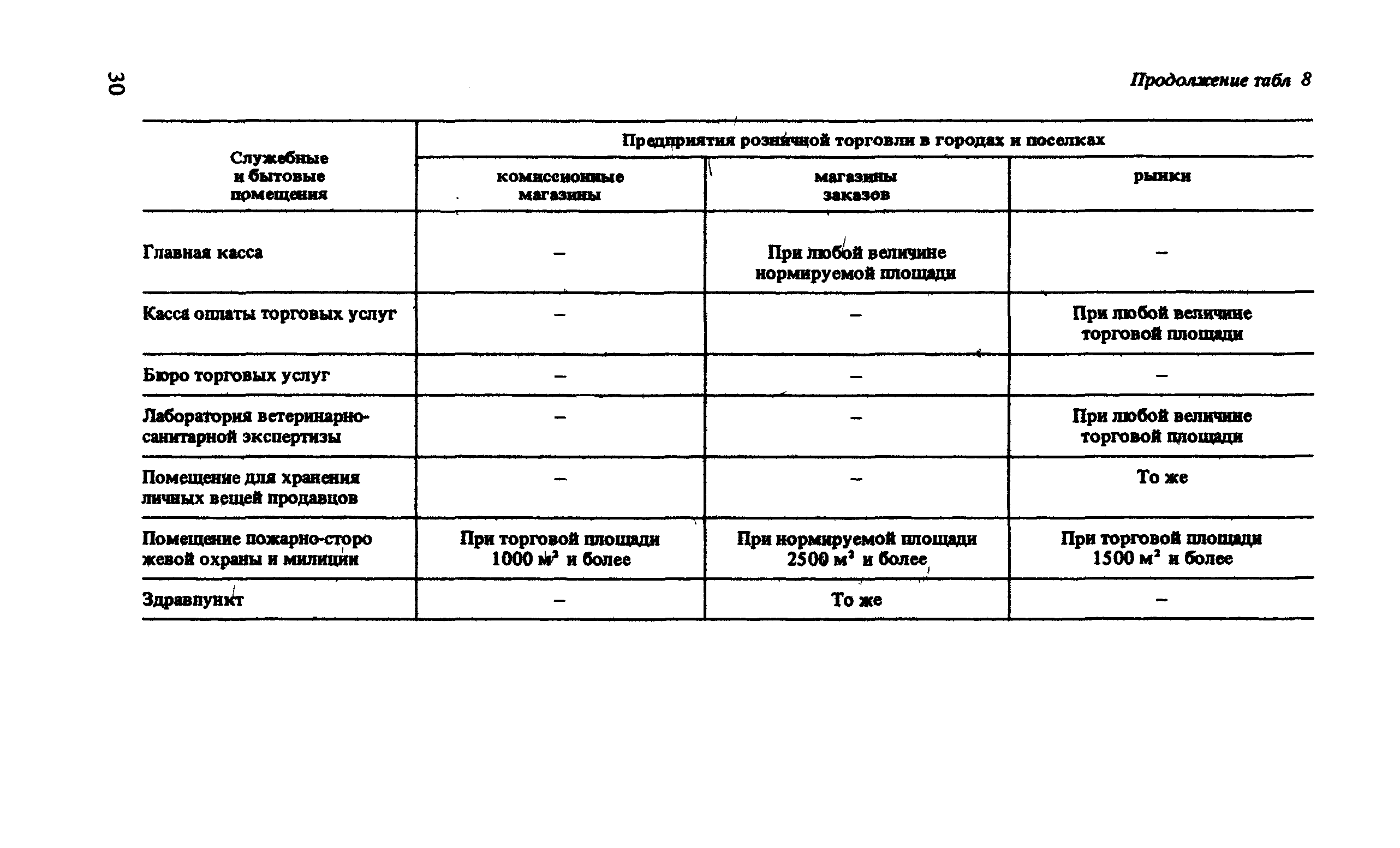 ВСН 54-87/Госгражданстрой