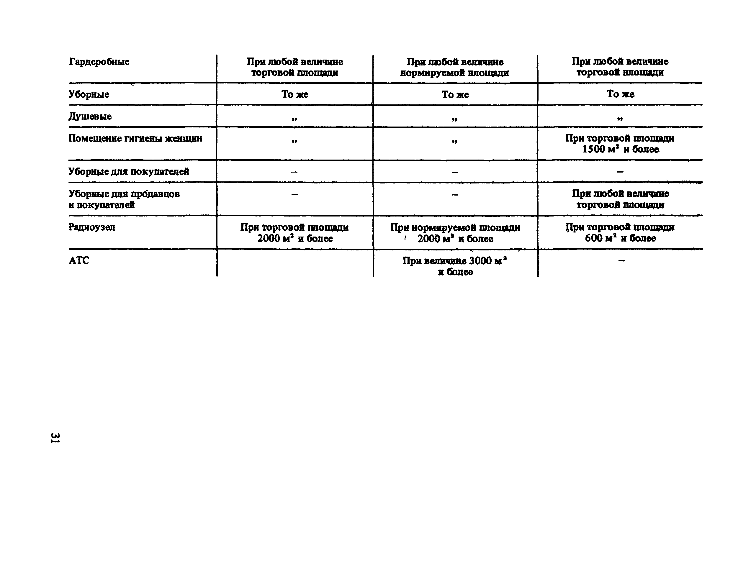 ВСН 54-87/Госгражданстрой