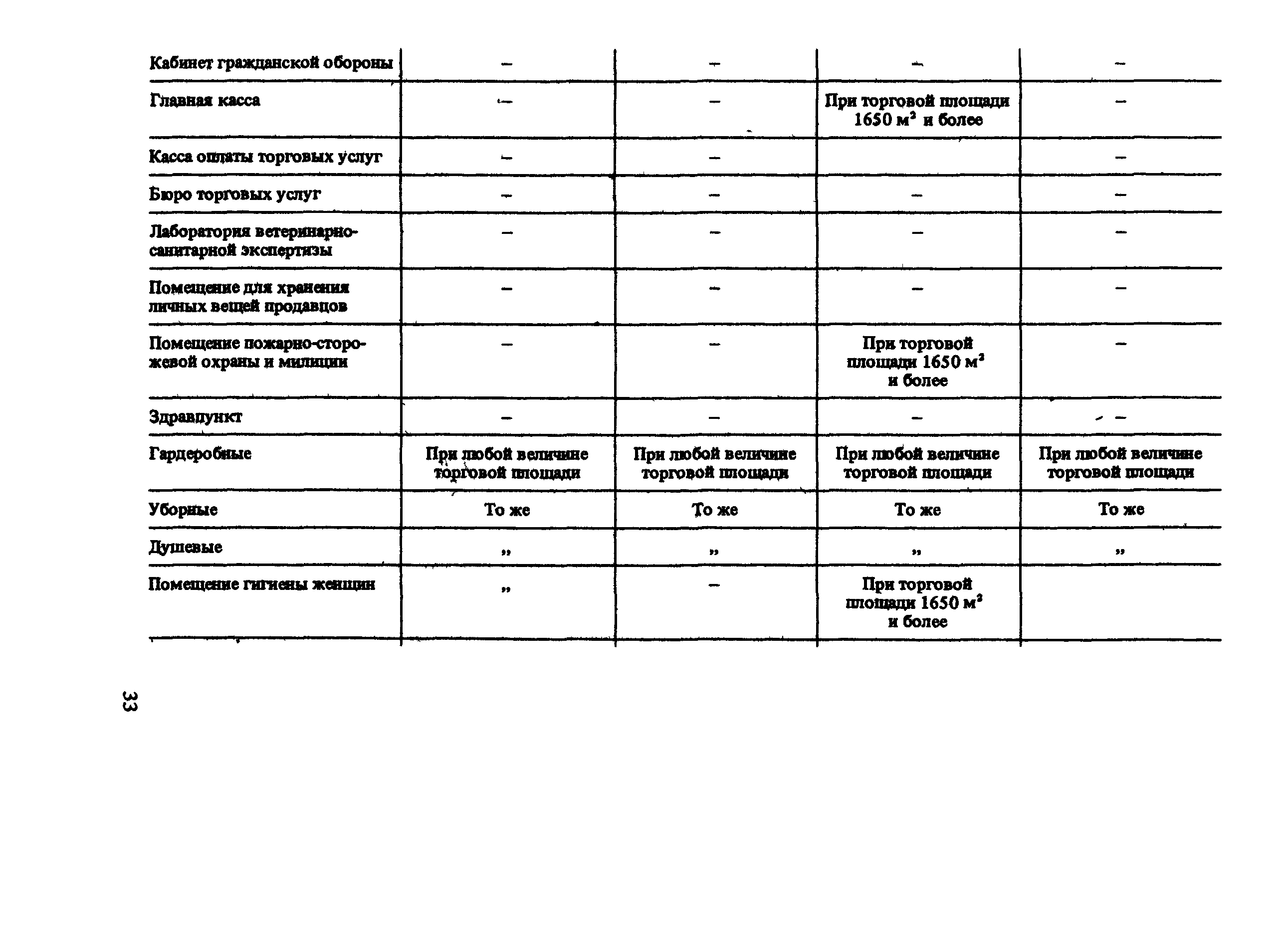 ВСН 54-87/Госгражданстрой