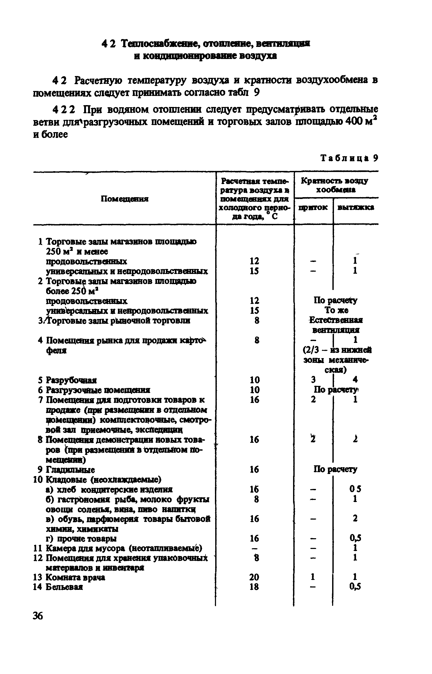 ВСН 54-87/Госгражданстрой