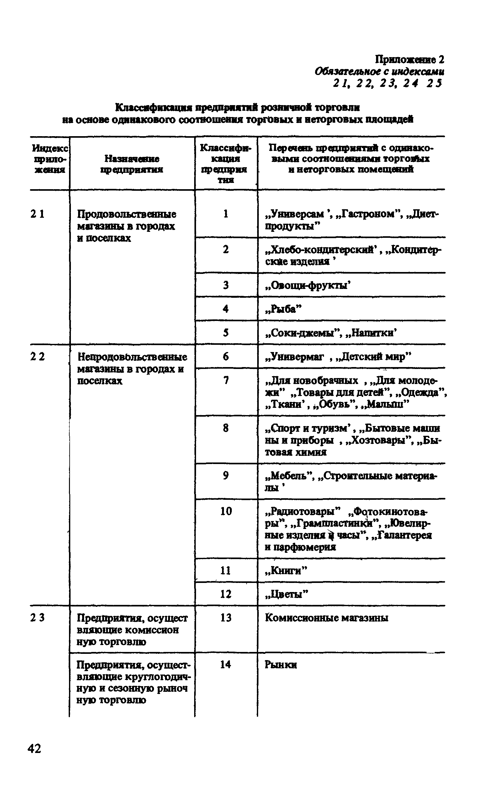 ВСН 54-87/Госгражданстрой