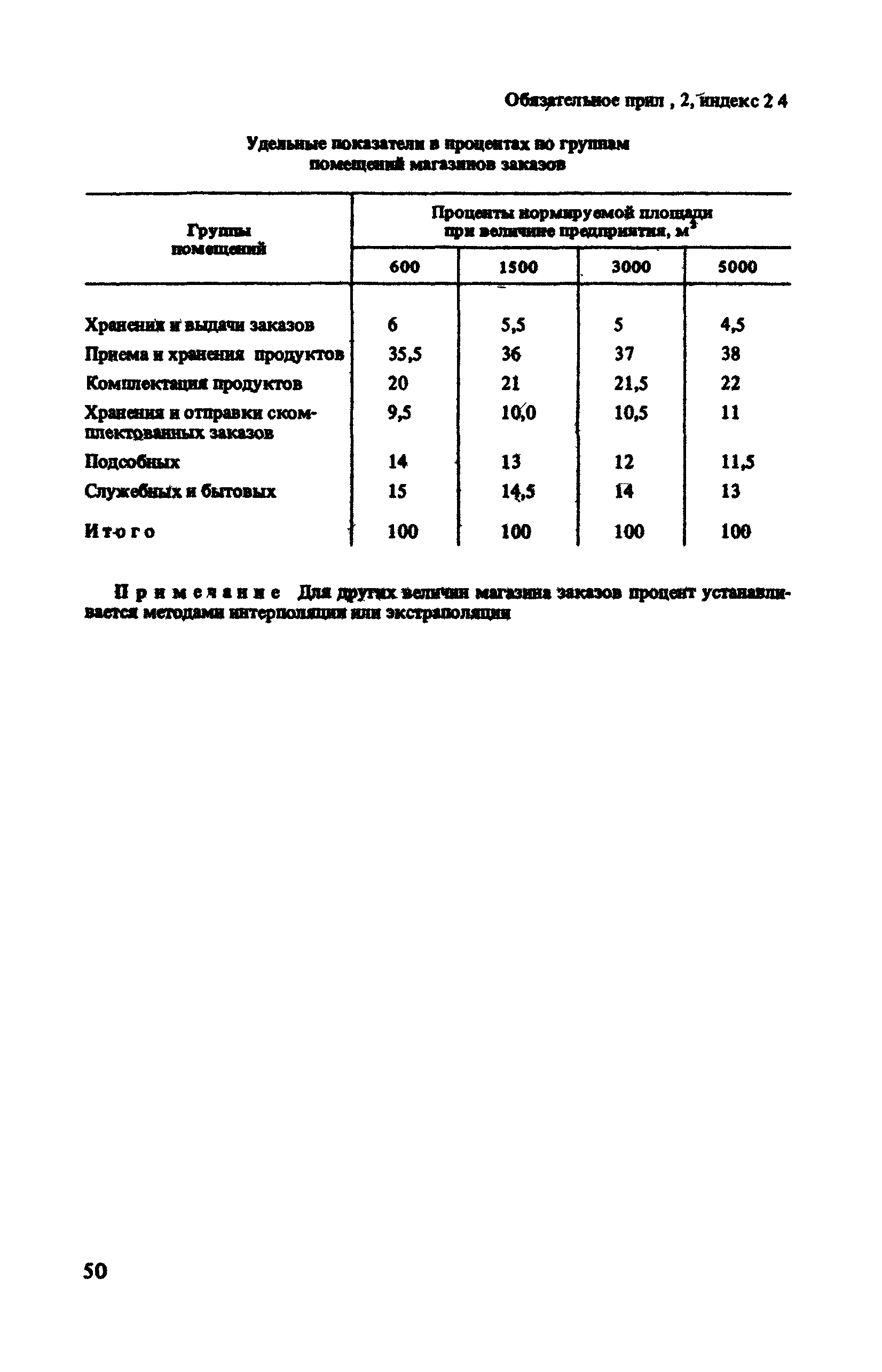 ВСН 54-87/Госгражданстрой