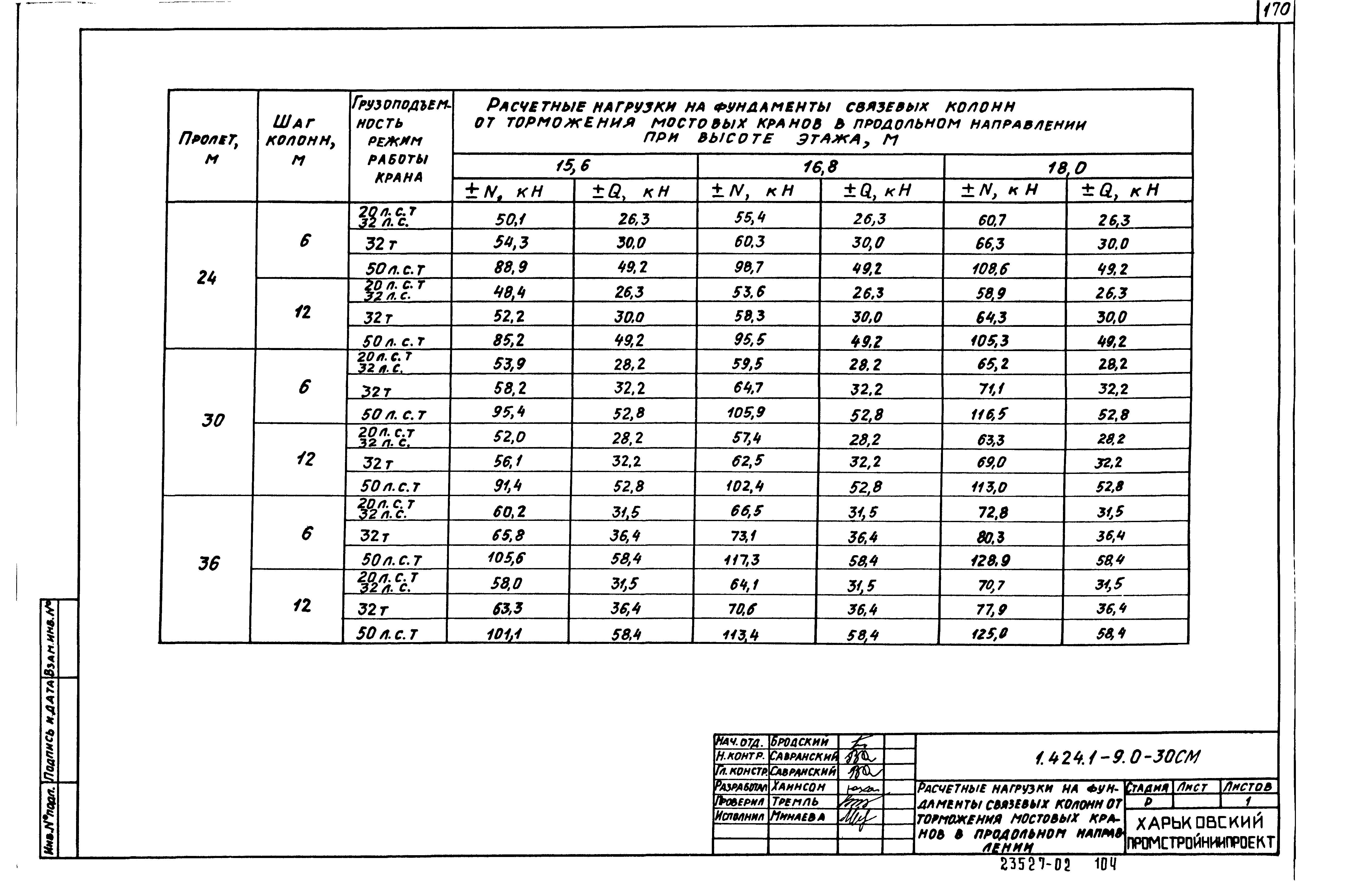 Серия 1.424.1-9