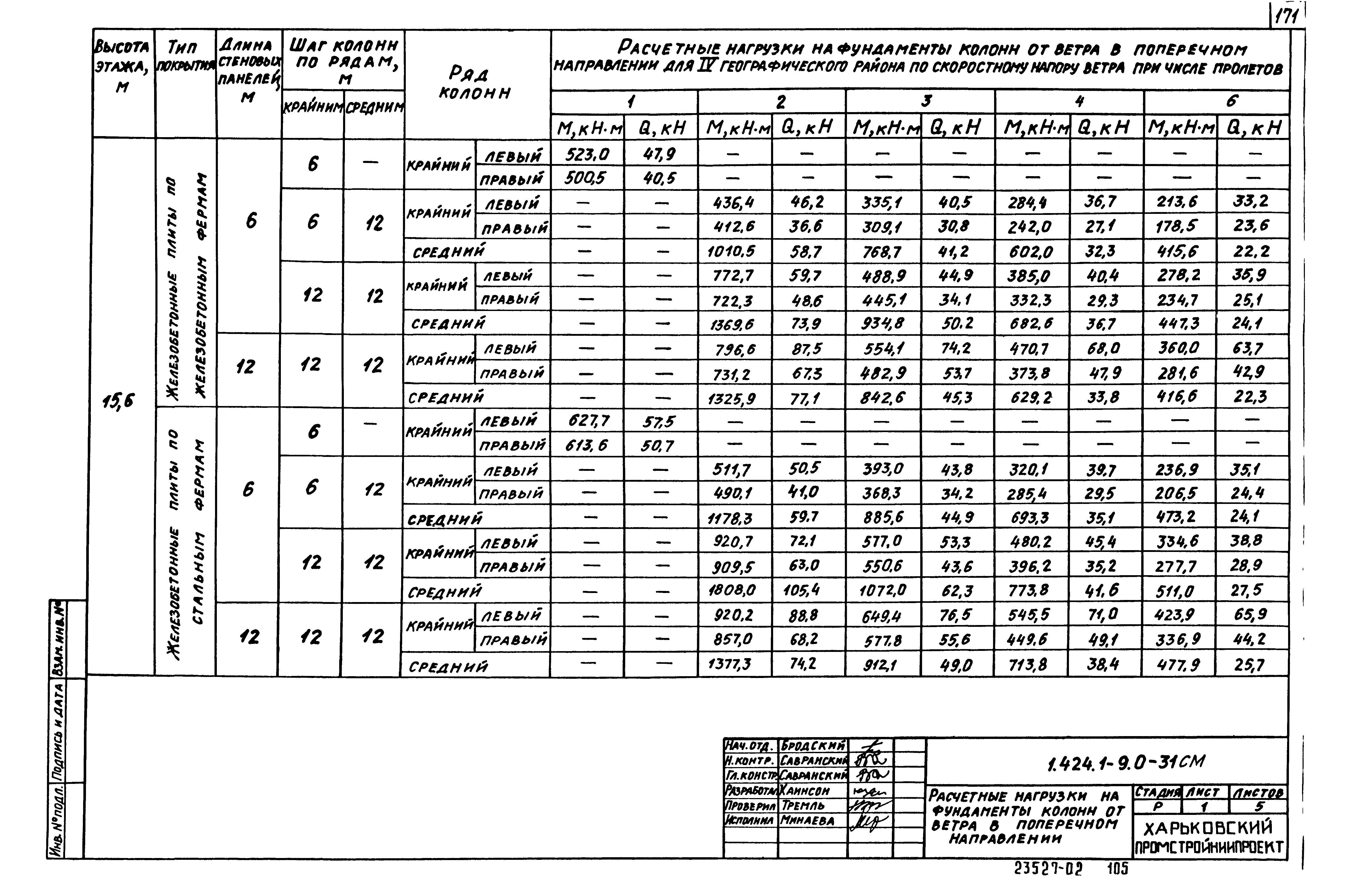 Серия 1.424.1-9