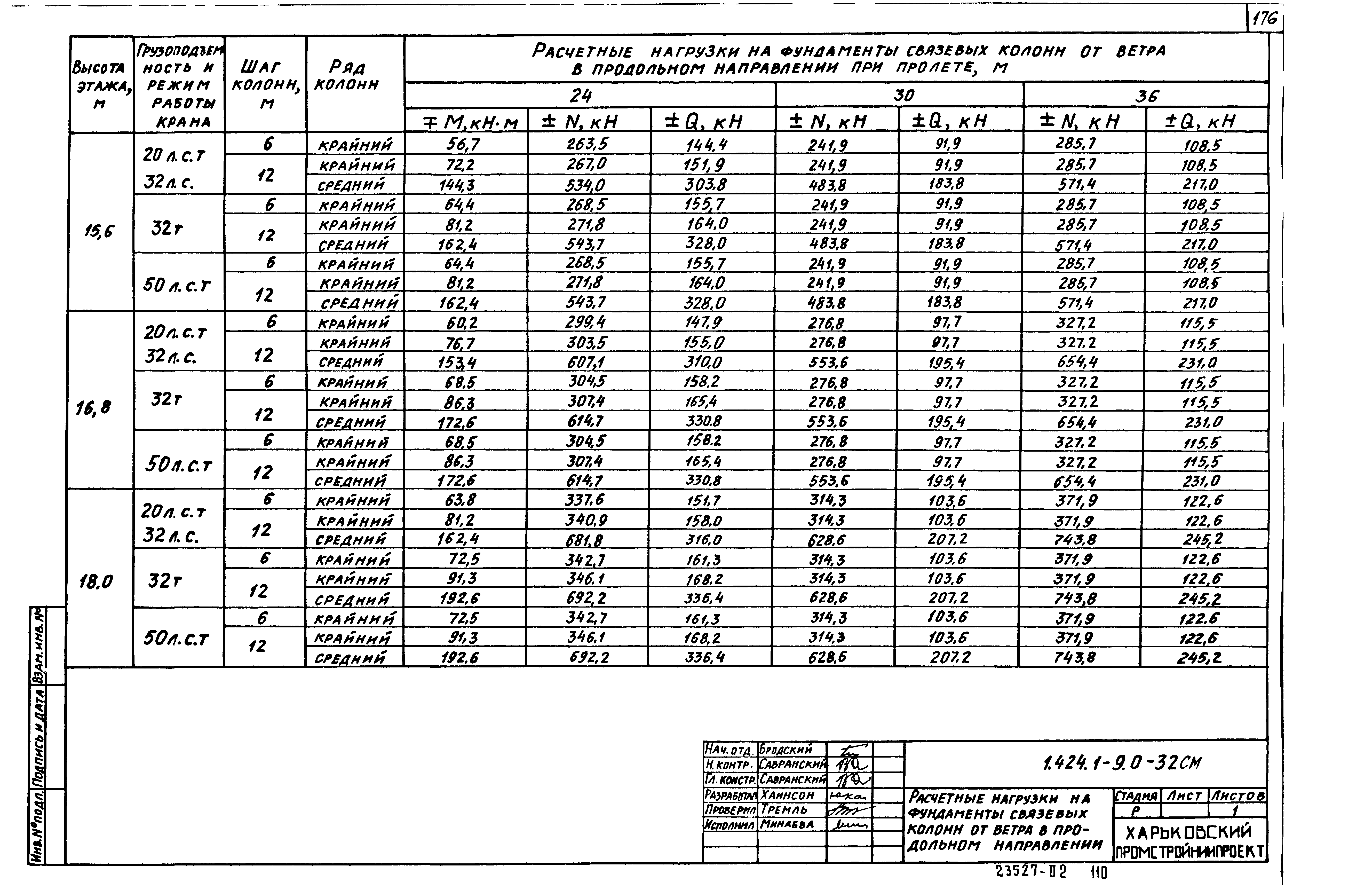 Серия 1.424.1-9