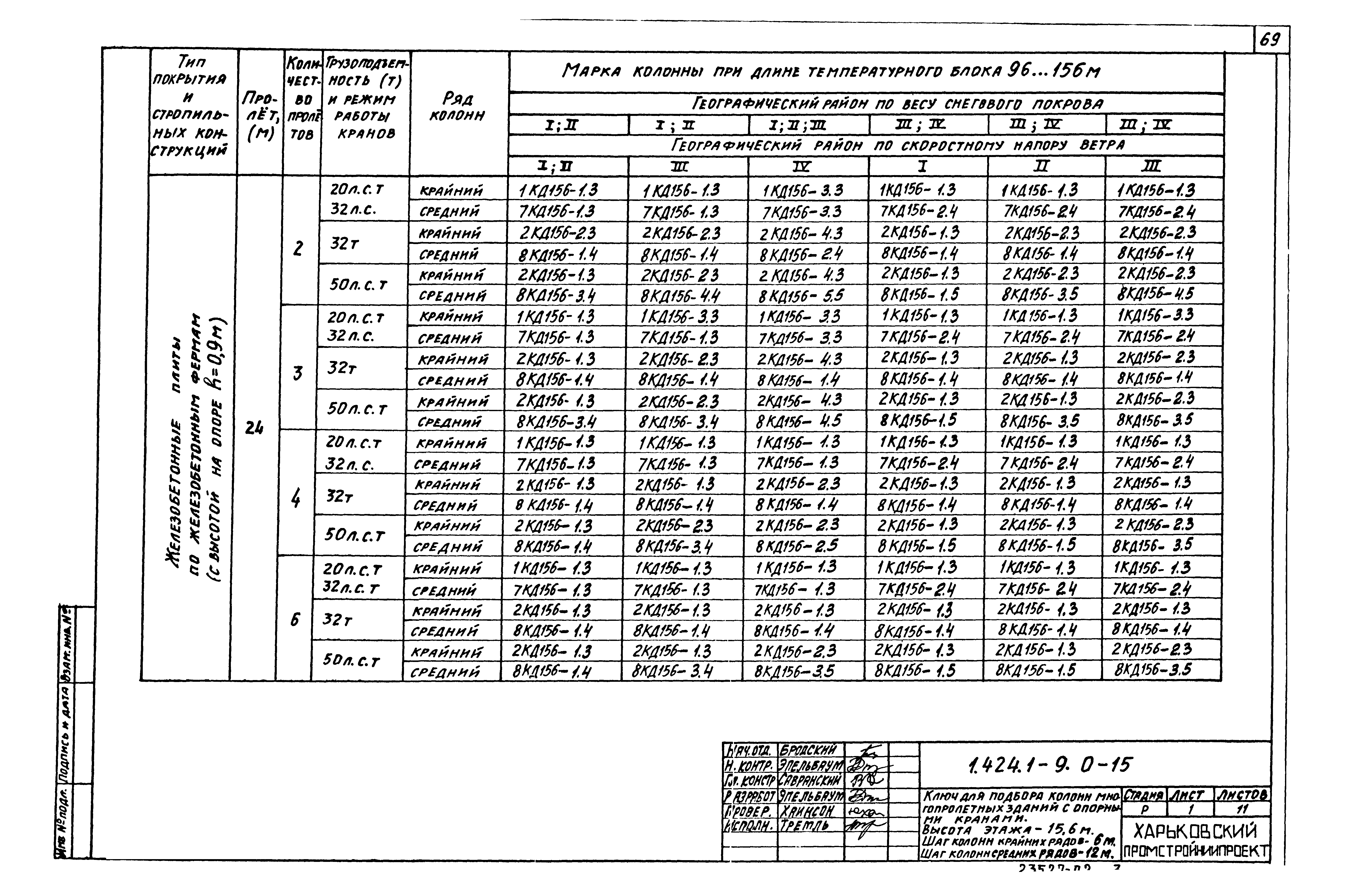 Серия 1.424.1-9