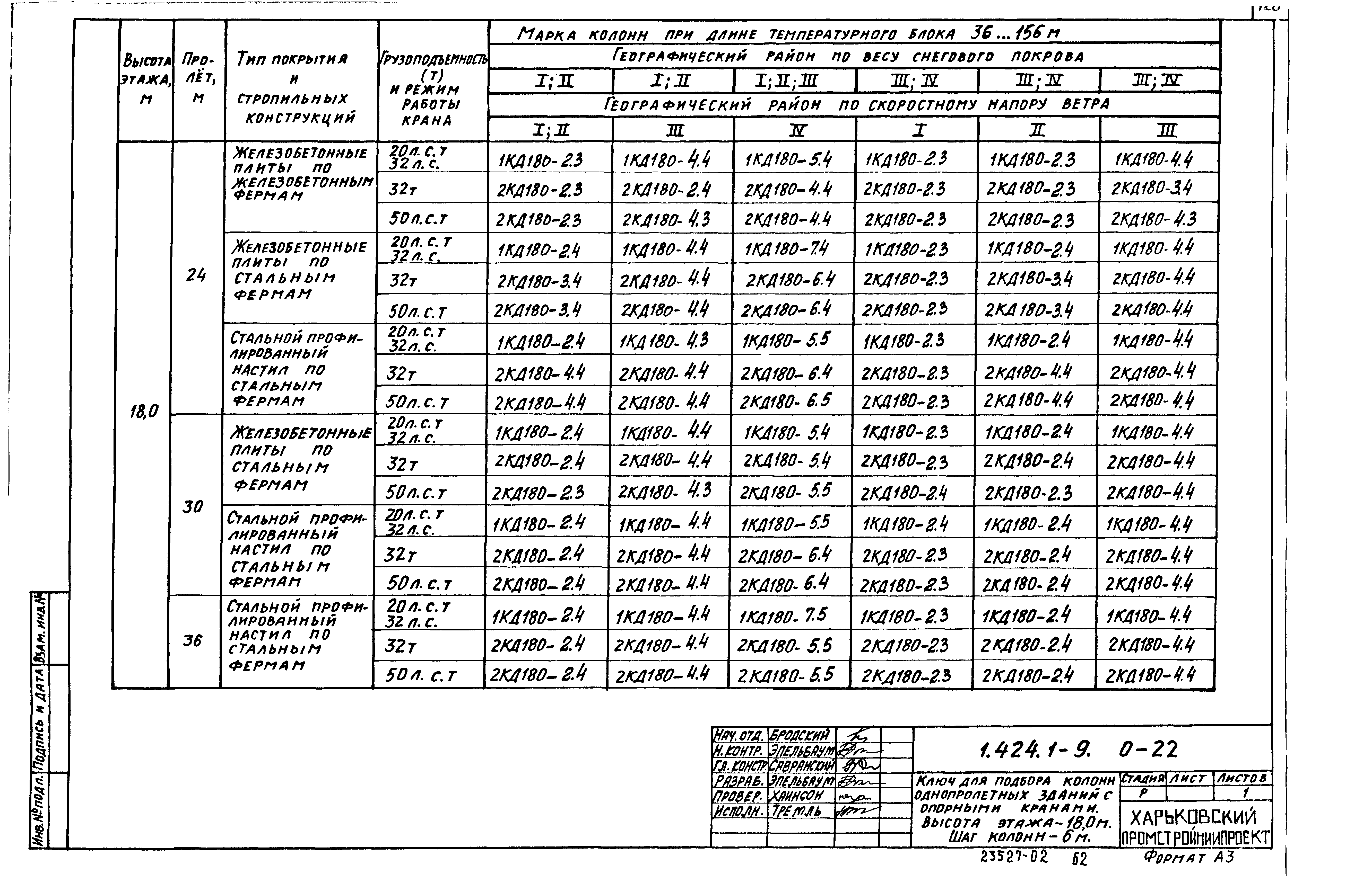 Серия 1.424.1-9